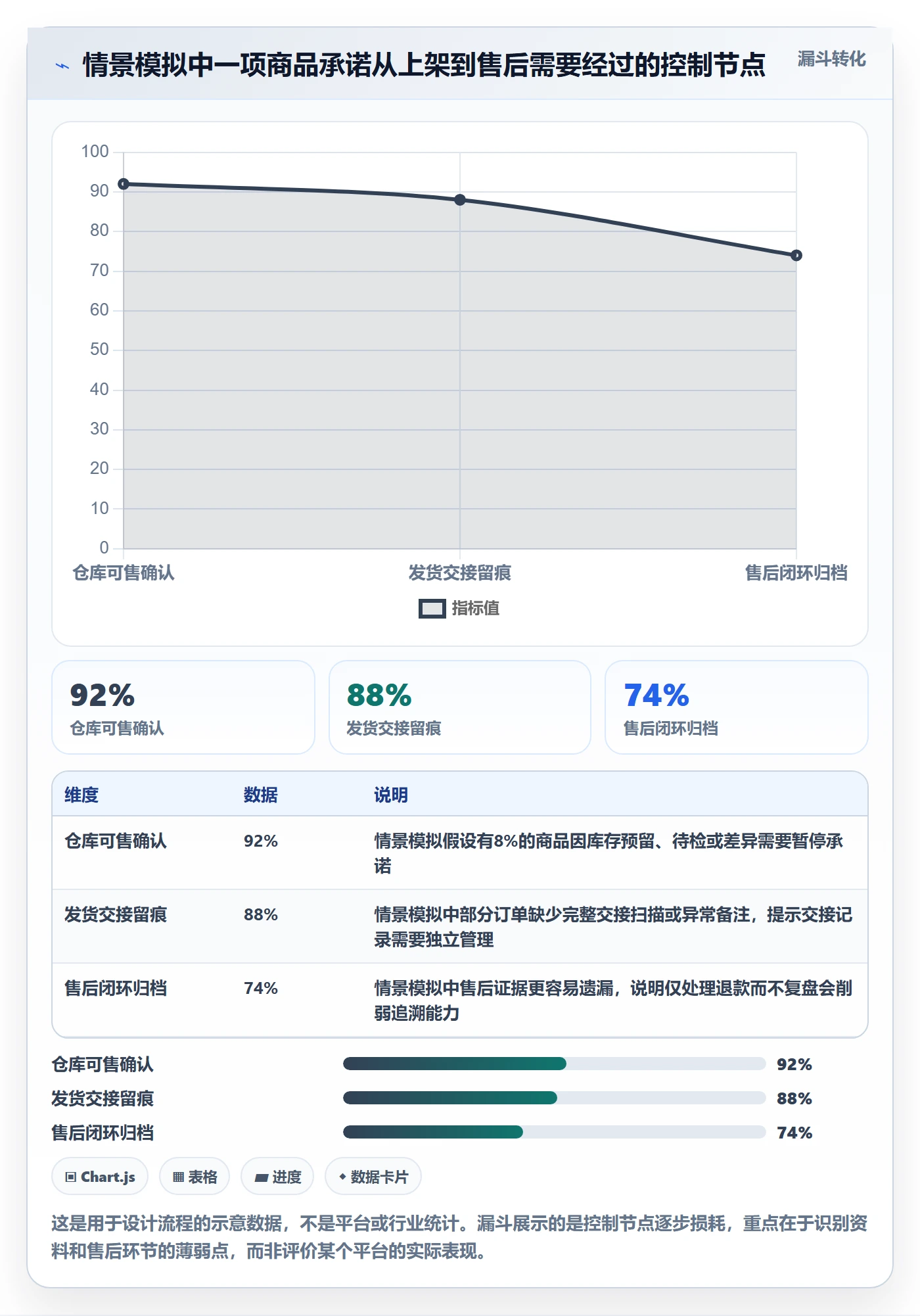 temu工作指南：用合规管理解决半托管模式问题