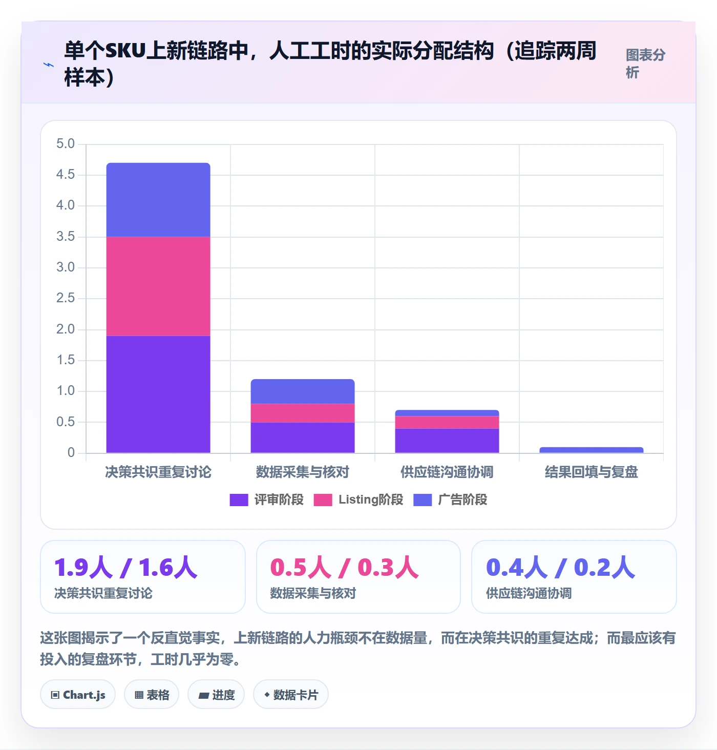 跨境电商运营落地清单：选品上新相关的系统搭建事项