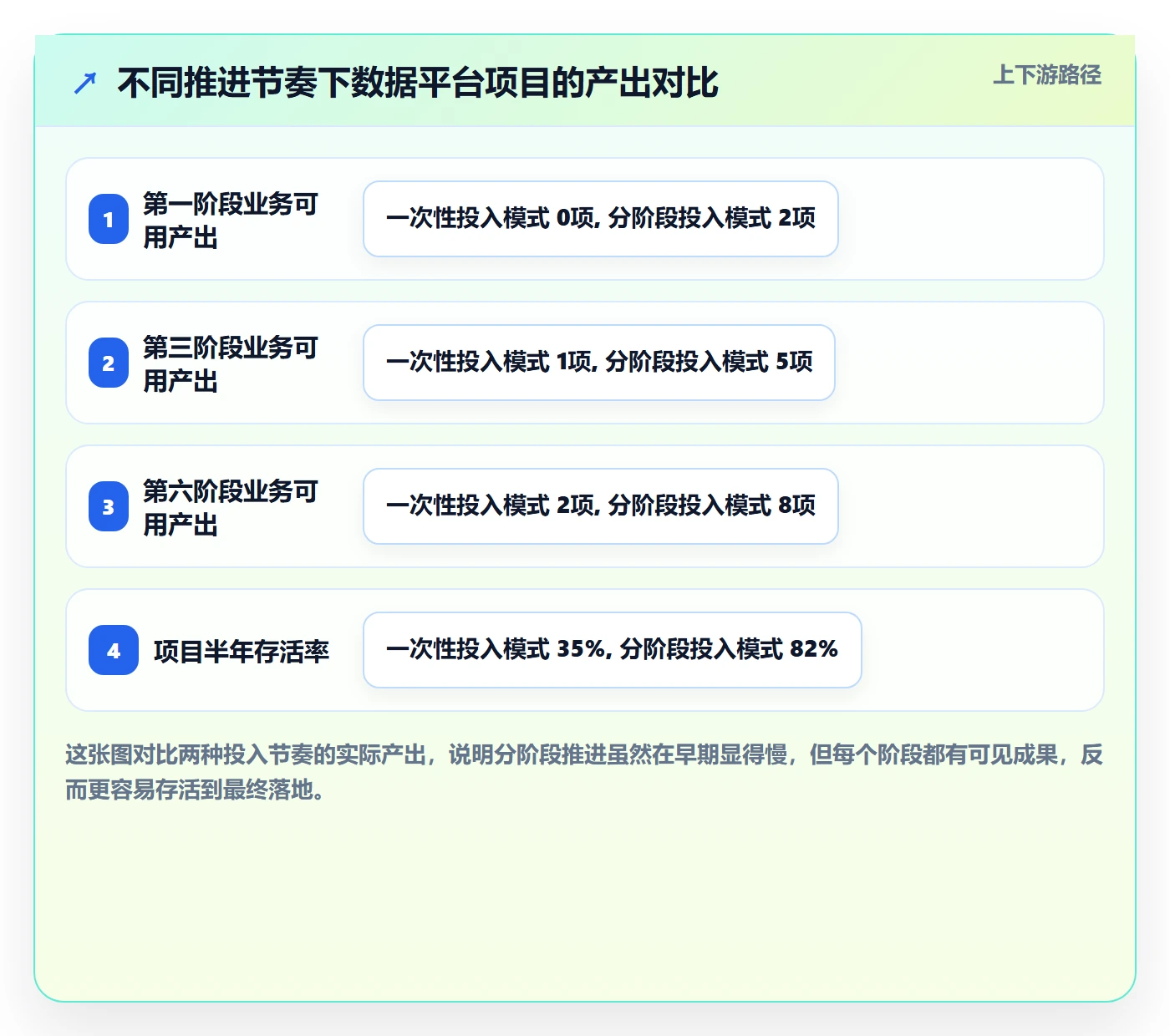 外贸数据分析平台建设路线：从海关数据到税务筹划分几步