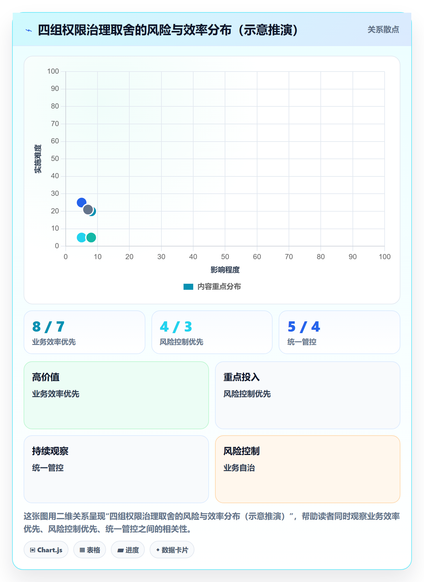 erp跨境电商场景解析：权限管理中的趋势观察怎么处理