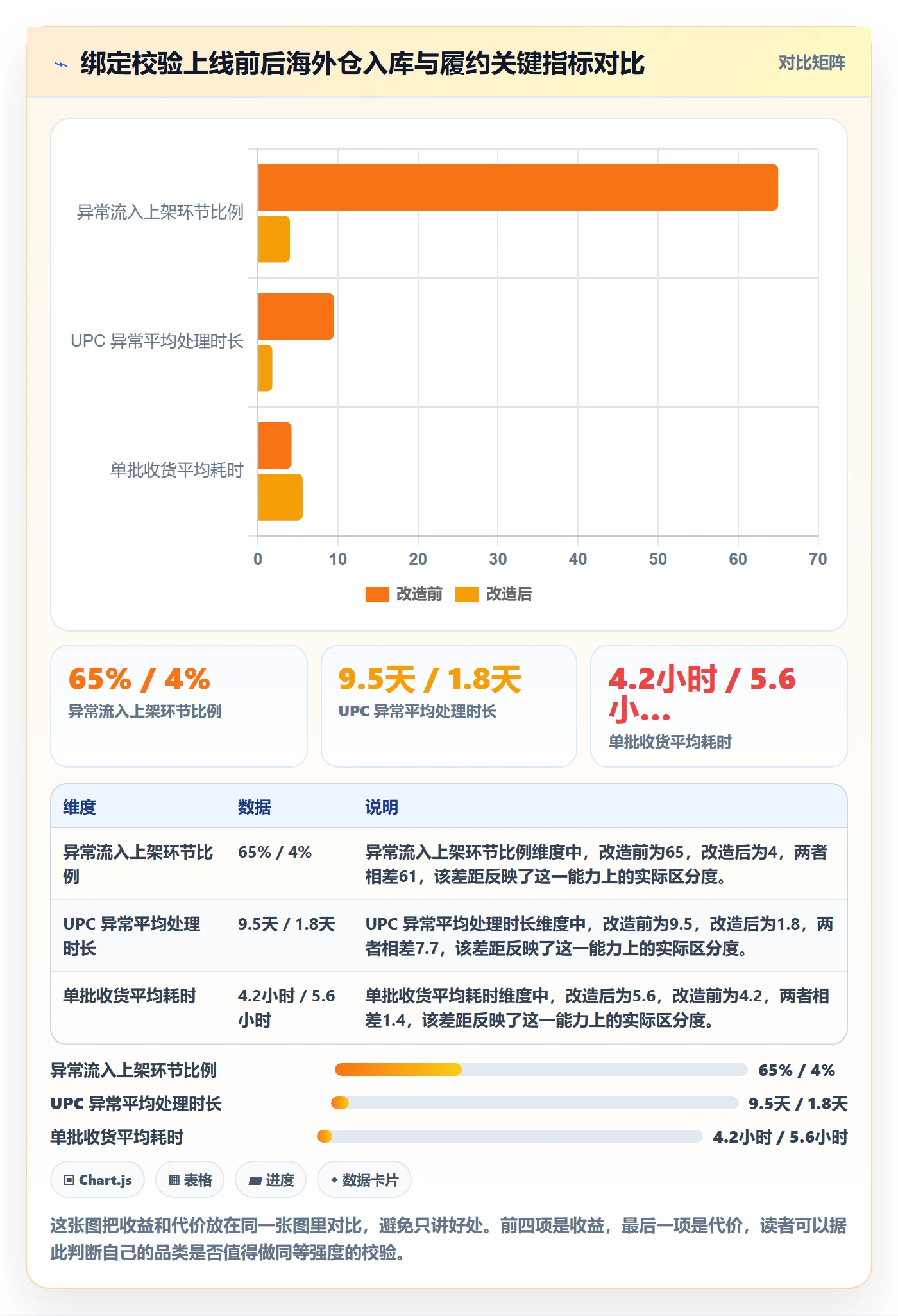 UPC码问题诊断：商品绑定如何用海外仓管理改进