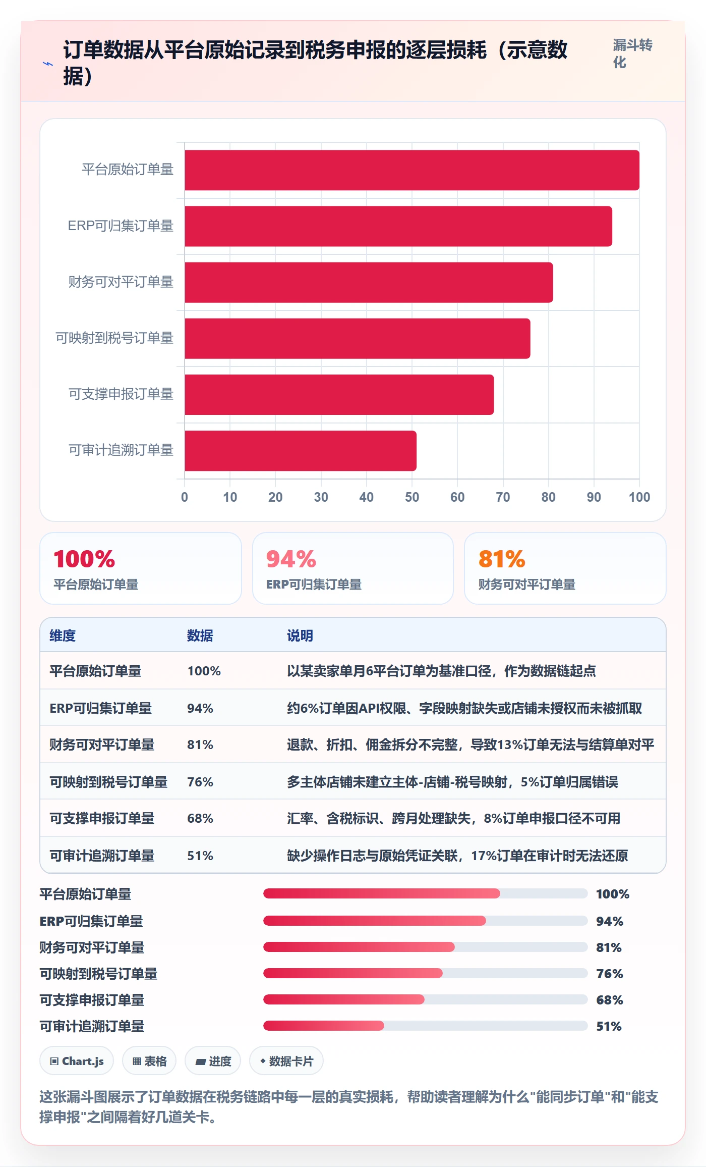erp跨境电商怎么选？订单同步相关的税务筹划判断标准