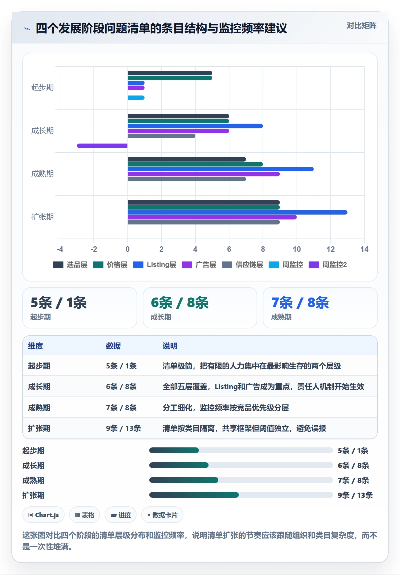 亚马逊软件进阶课：围绕竞品监控完善问题清单