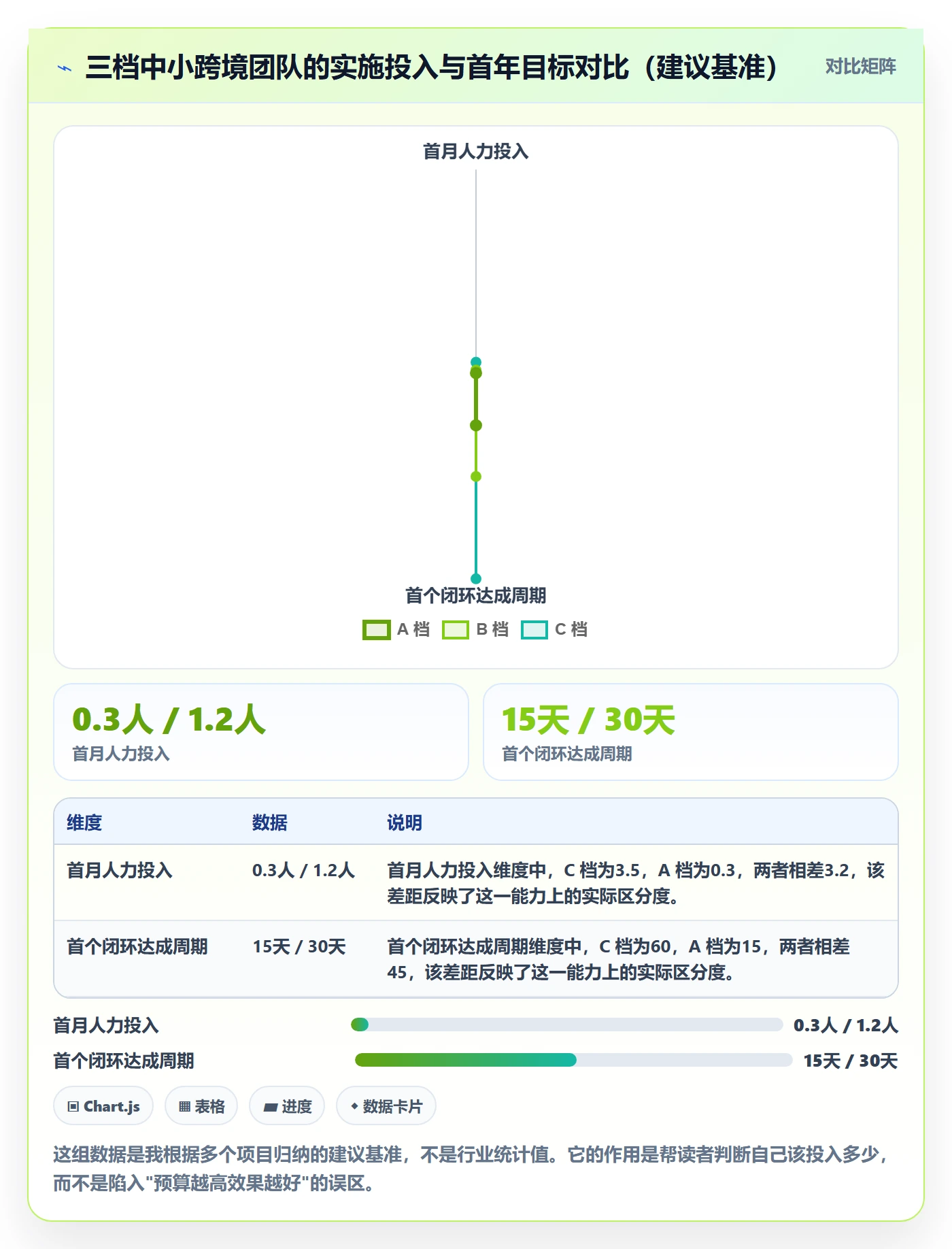erp跨境电商改造重点:从系统实施推进中小商家