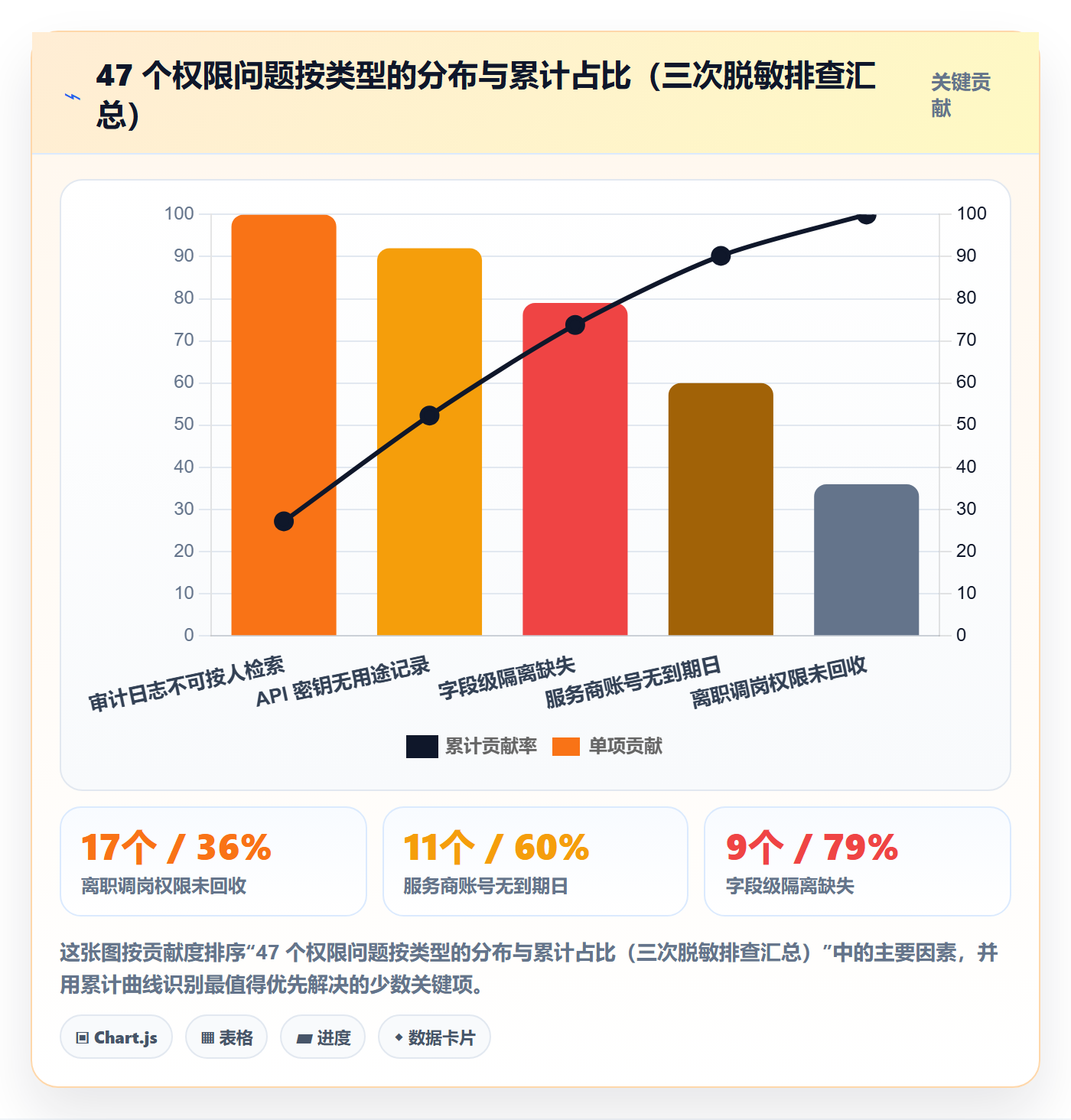 erp跨境电商怎么管？以权限管理为核心的风险排查方案