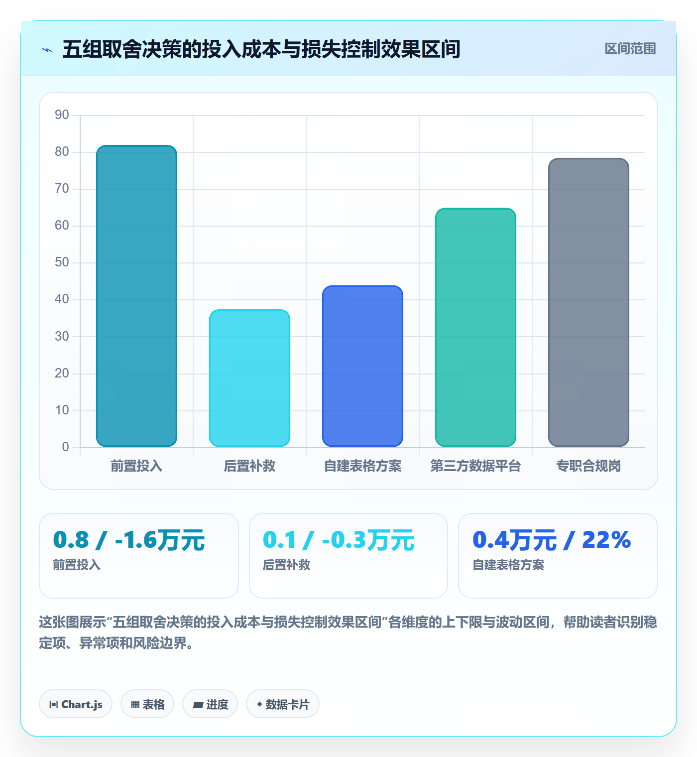 跨境电商运营实战复盘：从数据复盘验证合规管理效果