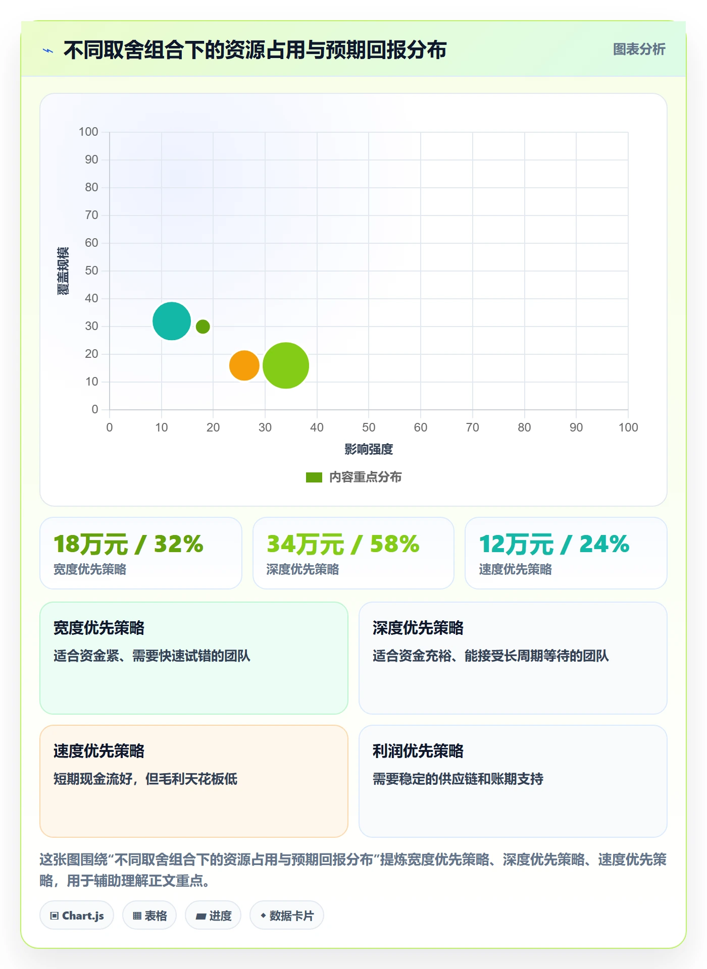 想做好跨境电商运营，先掌握中小商家中的选品上新