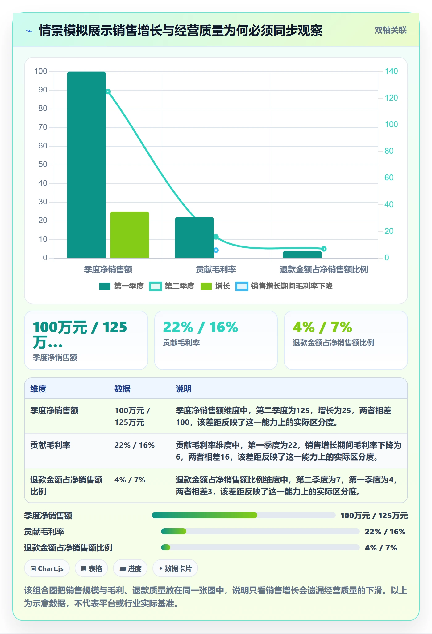 temu实施路径:账号绩效如何完成季度复盘