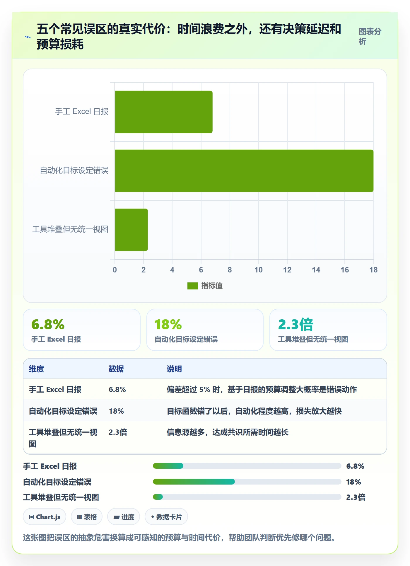 跨境电商运营工作指南：用系统搭建解决广告投放问题