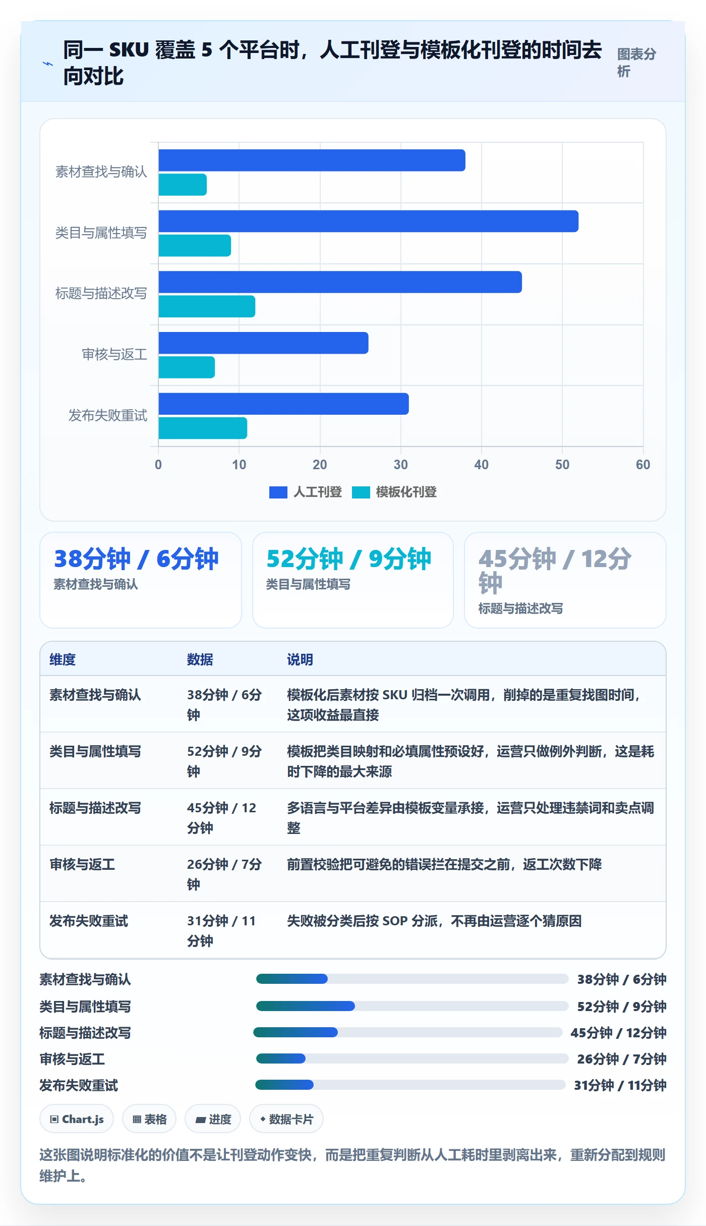 erp跨境电商进阶课：围绕多平台刊登完善标准化管理