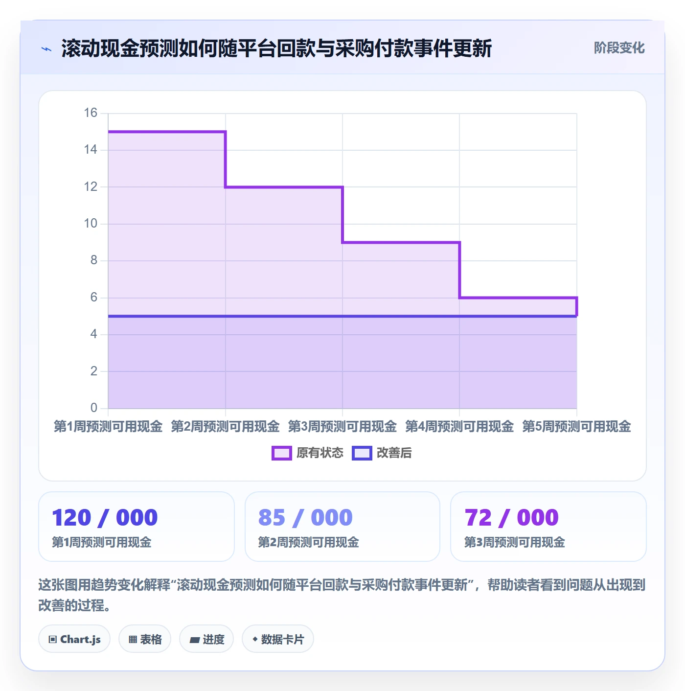 跨境电商怎么落地？从支付结算讲清供应链协同