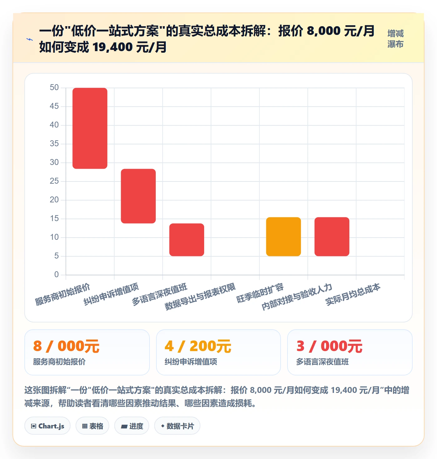 跨境电商一站式服务升级方案：用选型方法改善售后服务