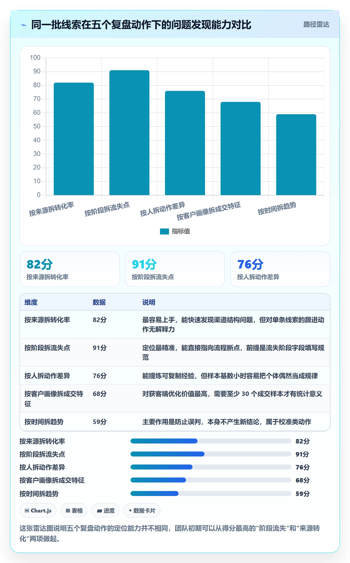 外贸数据分析平台实用方法：围绕销售线索建立数据复盘