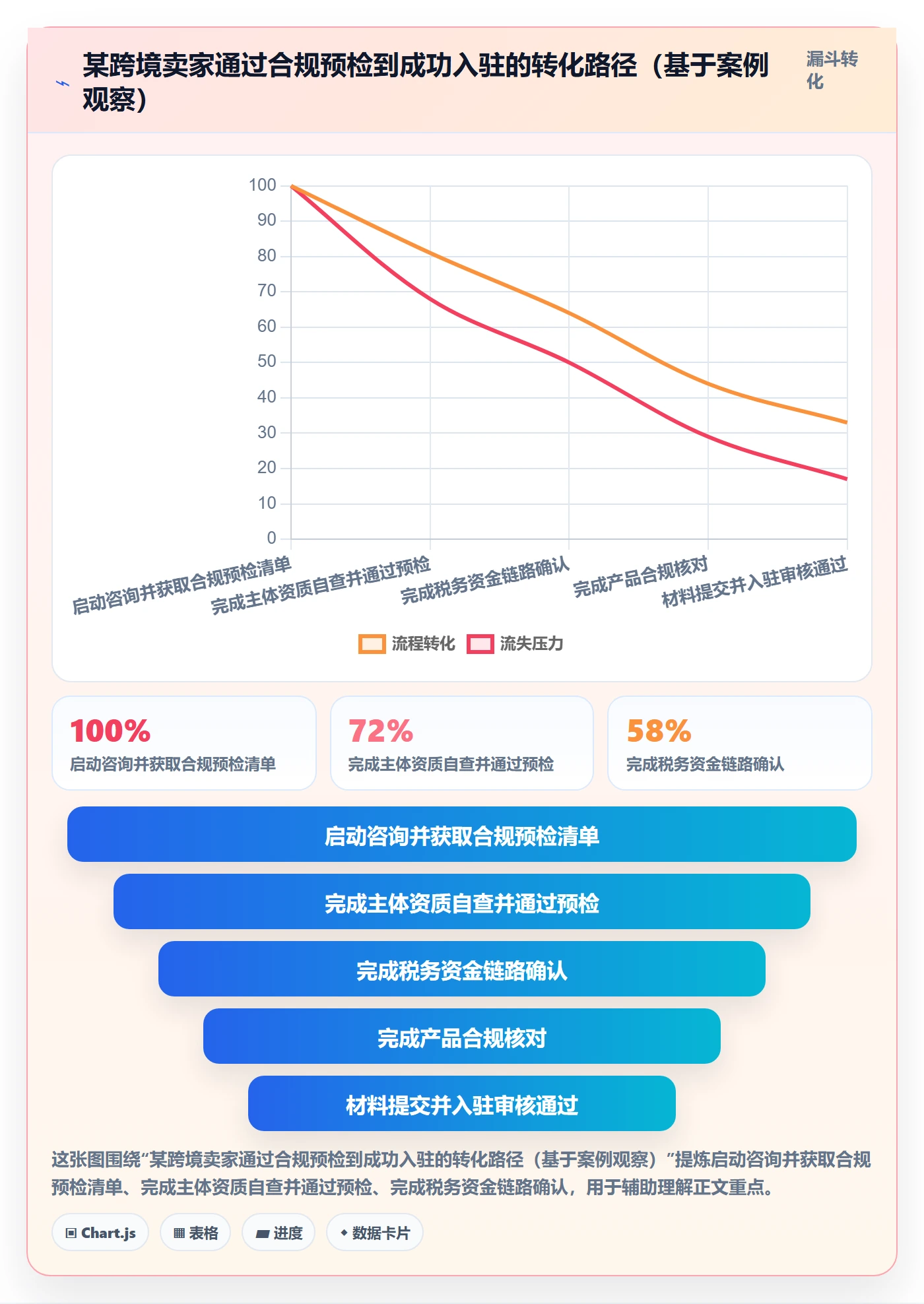 跨境电商一站式服务决策指南：用合规管理判断平台入驻方案