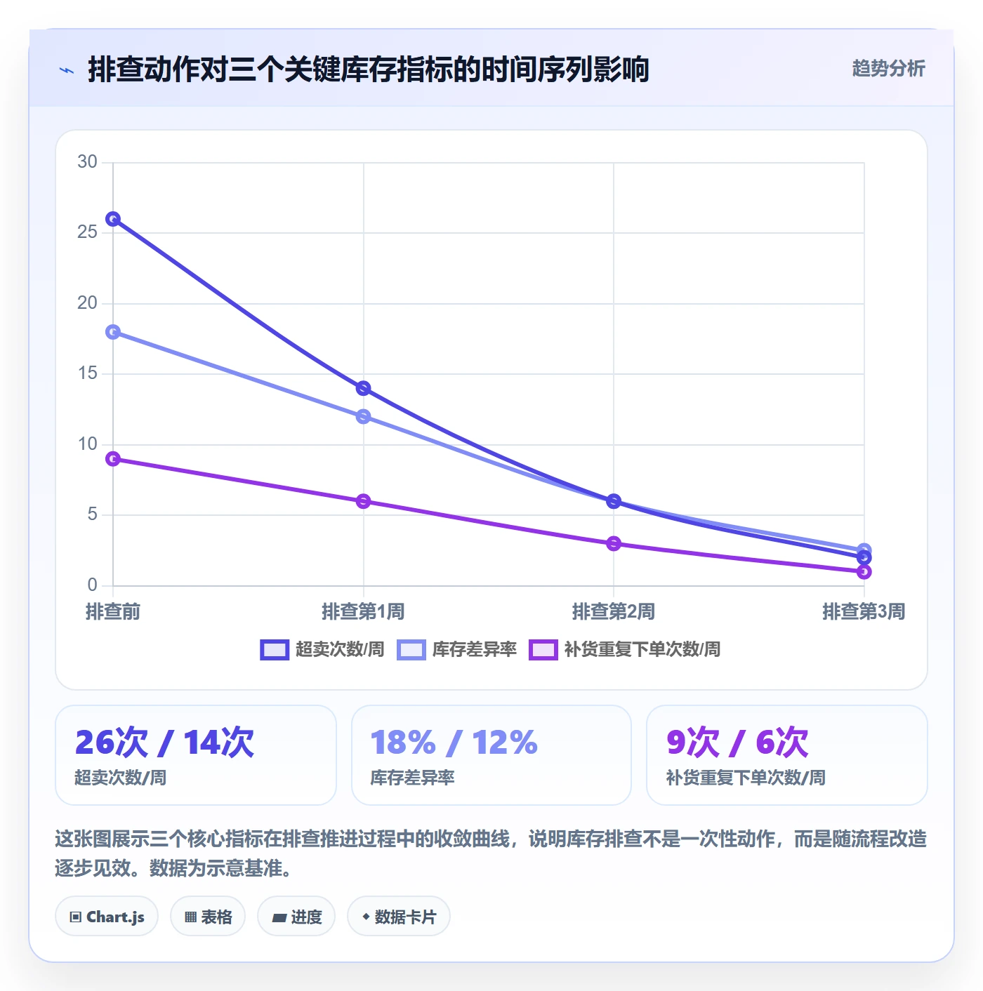erp跨境电商风险排查全解析：重点看懂库存管理