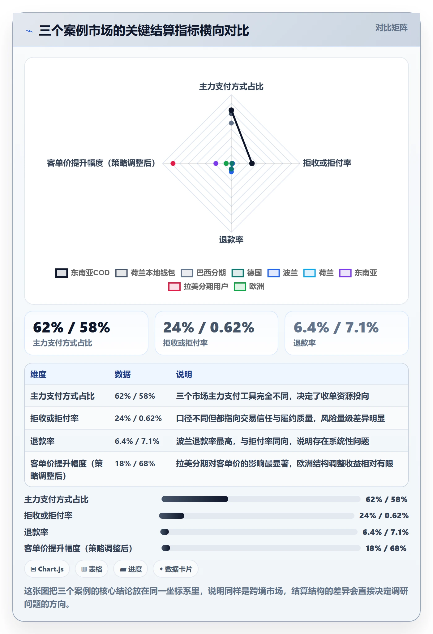 跨境电商运营决策指南：用支付结算判断市场调研方案