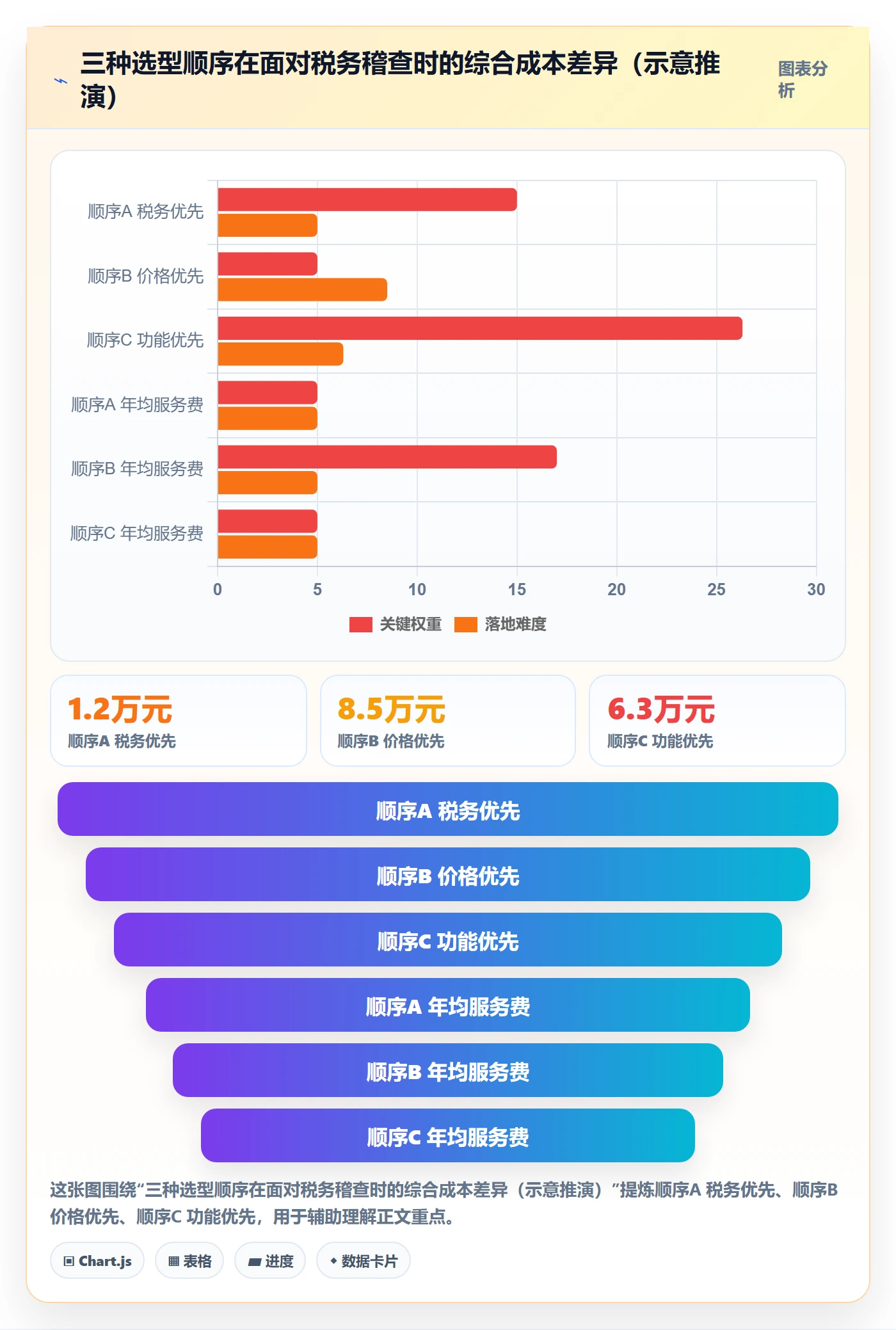 跨境电商一站式服务怎么管？以税务合规为核心的选型方法方案