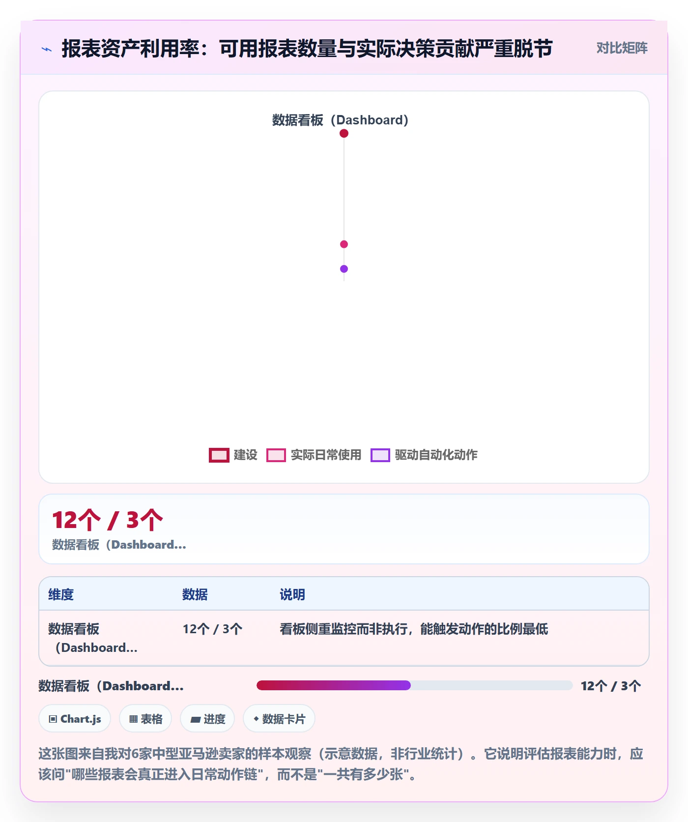 亚马逊软件选择标准：数据报表维度如何评估自动化方案
