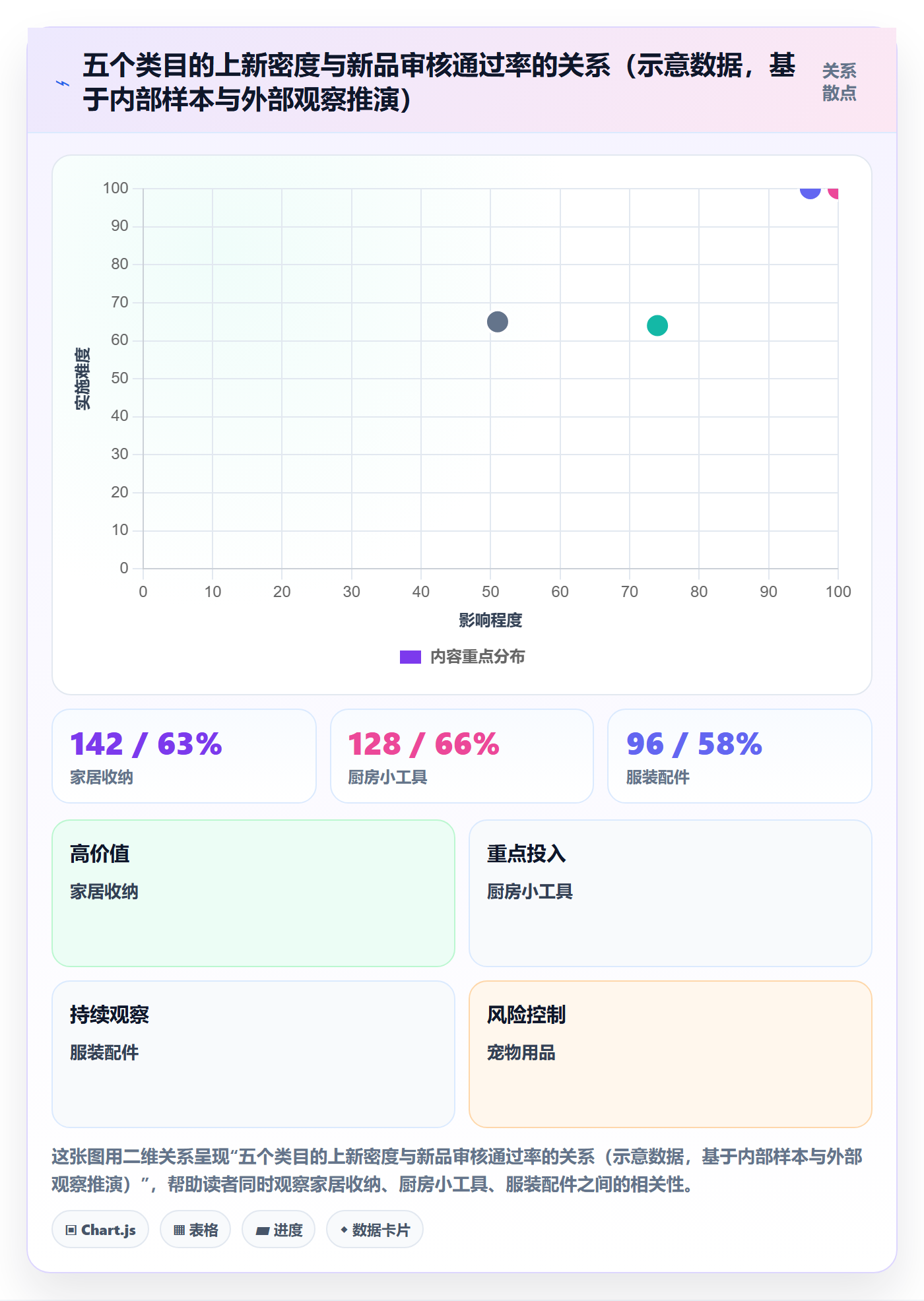 UPC码实战复盘：从平台审核验证增长策略效果