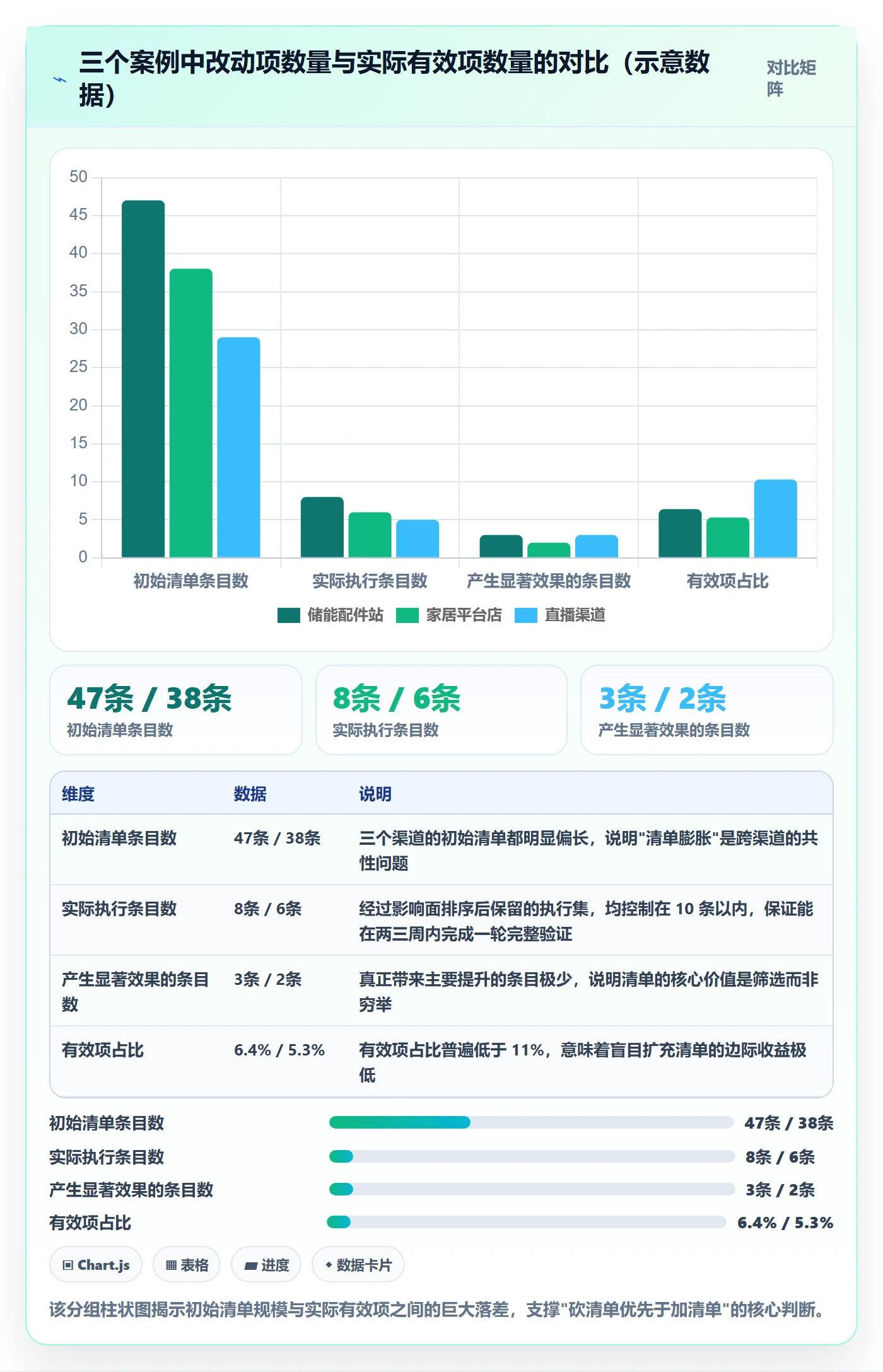 跨境电商运营配置指南：转化优化需要哪些问题清单设置