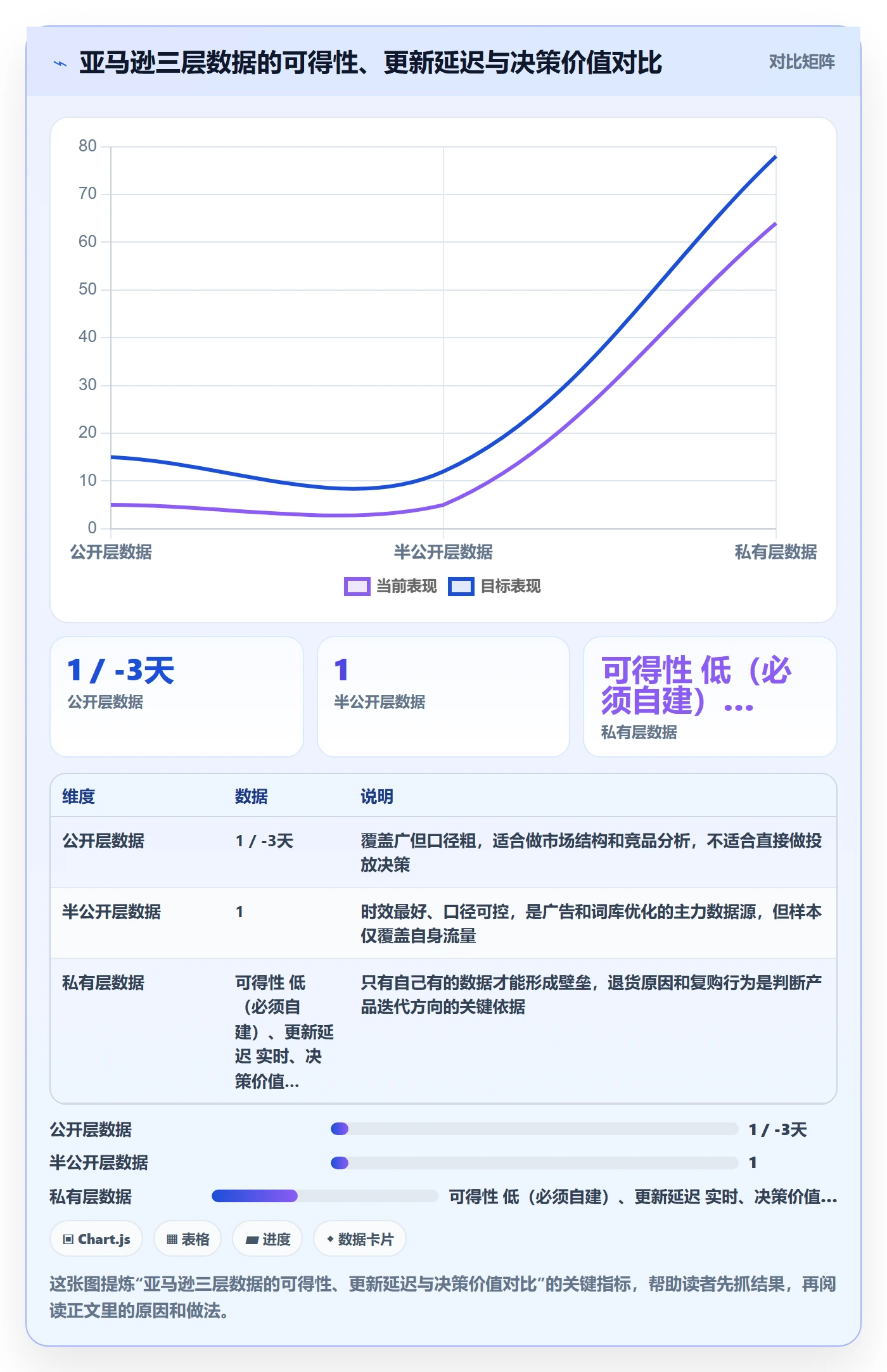 亚马逊软件建设路线：从关键词工具到趋势观察分几步