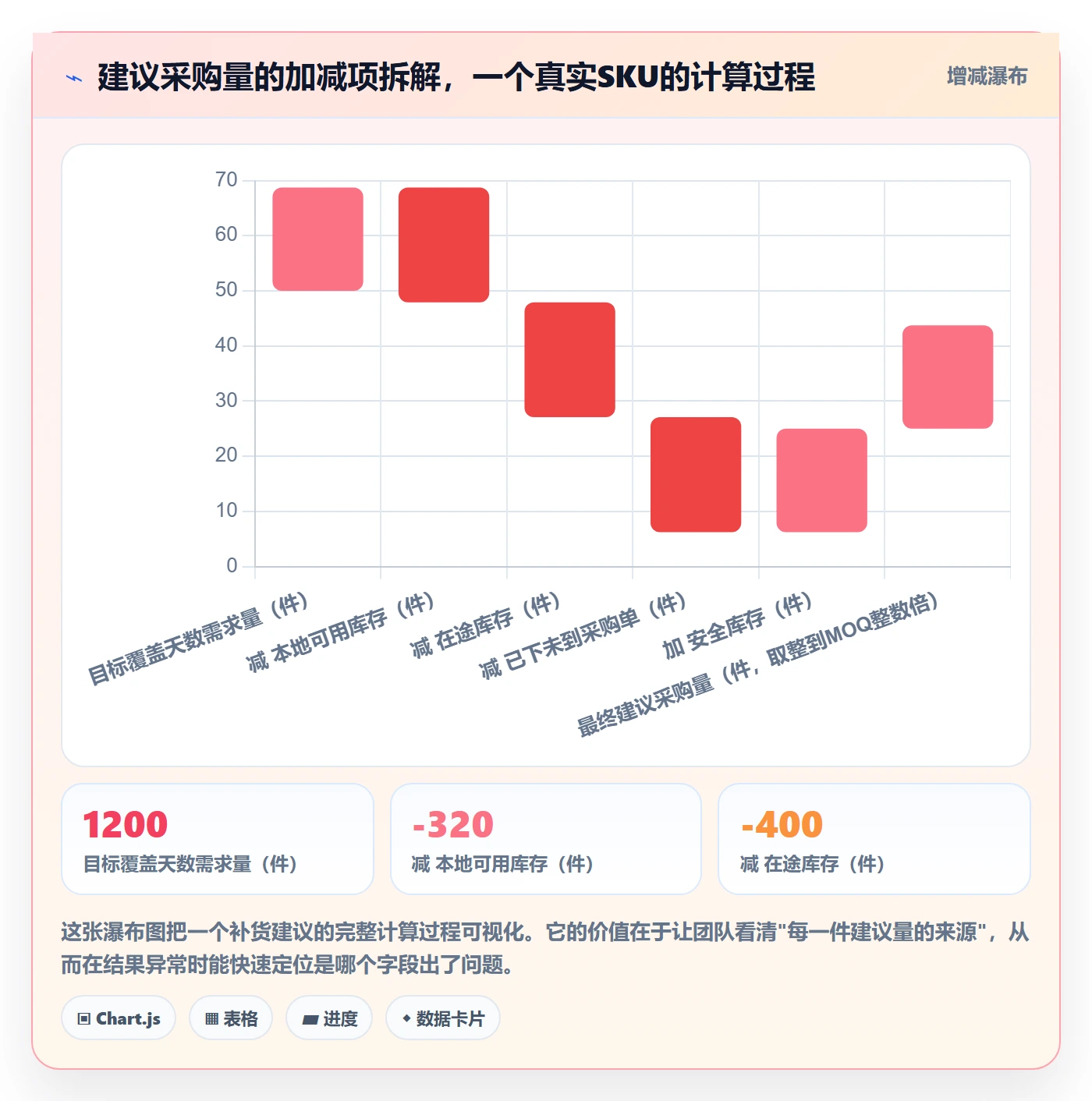erp跨境电商怎么优化？先从采购补货的自动化方案入手