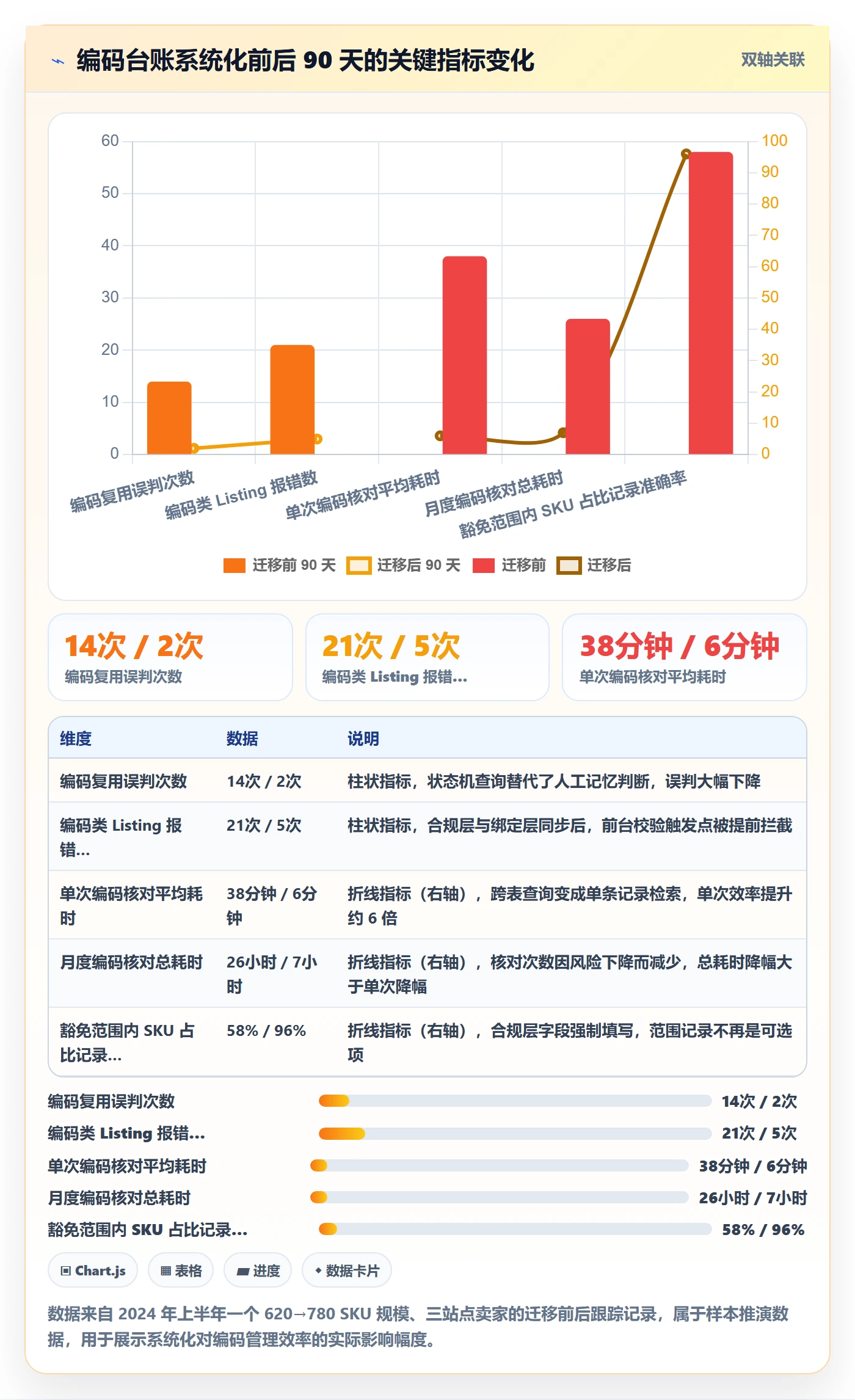 UPC码规划方法:豁免申请与日常管理如何衔接