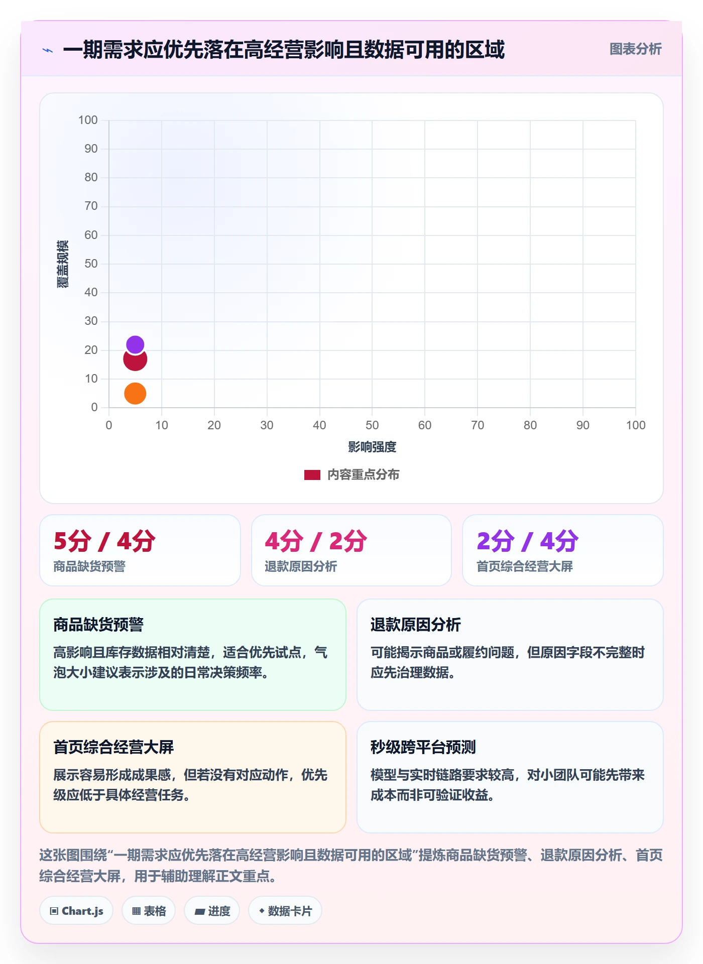 电商数据查询网站实施路径：行业趋势如何完成中小商家