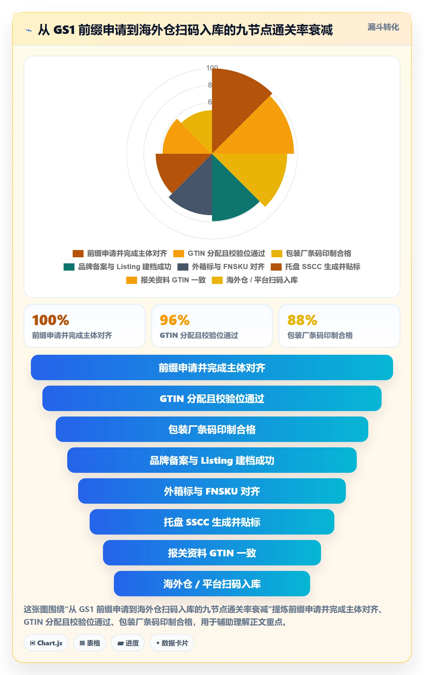 UPC码操作手册：代码申请对应的跨境物流步骤