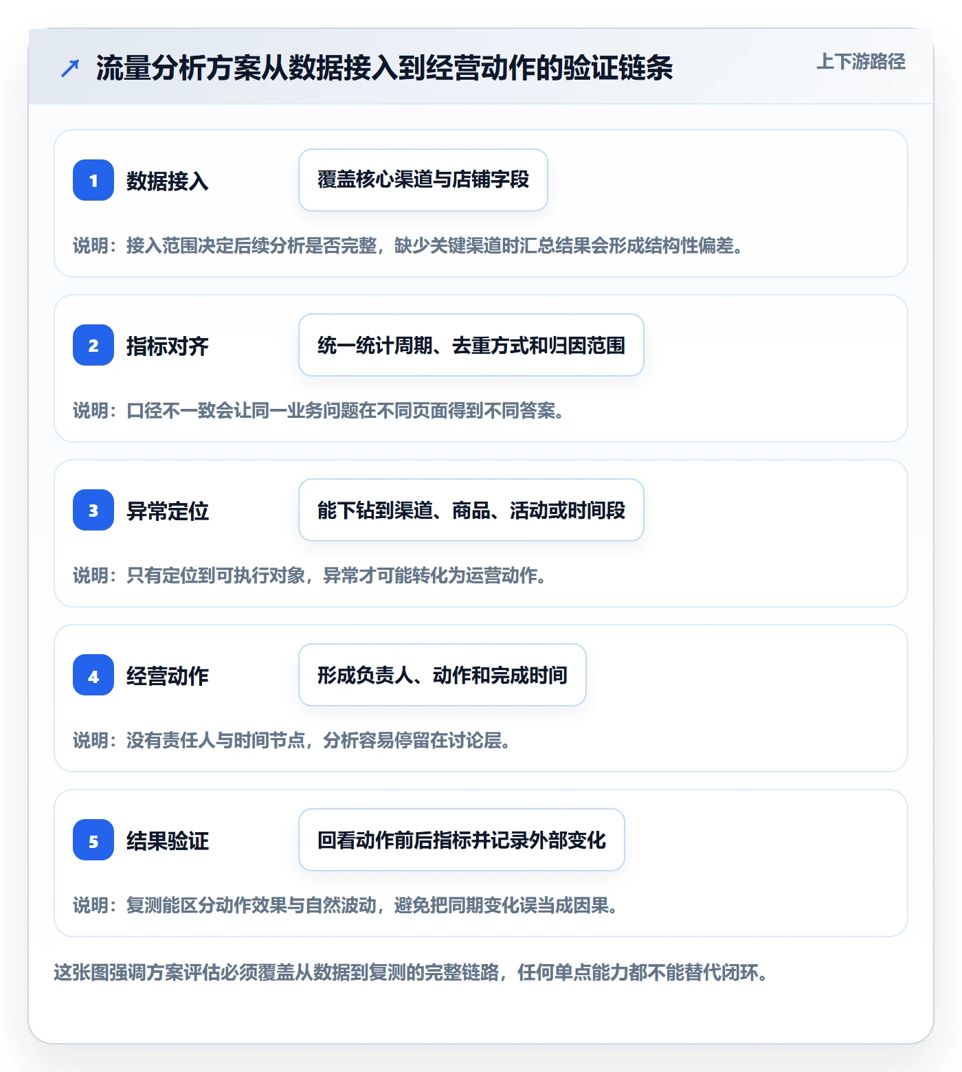 电商数据查询网站决策指南：用数据复盘判断流量分析方案