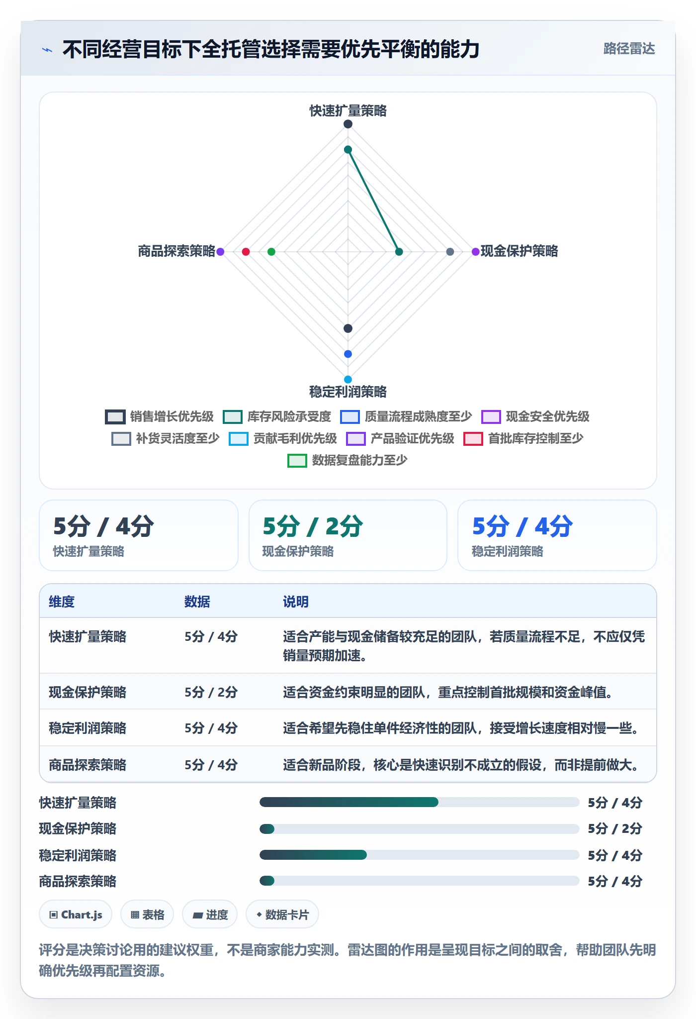 temu实战复盘：从全托管模式验证中小商家效果