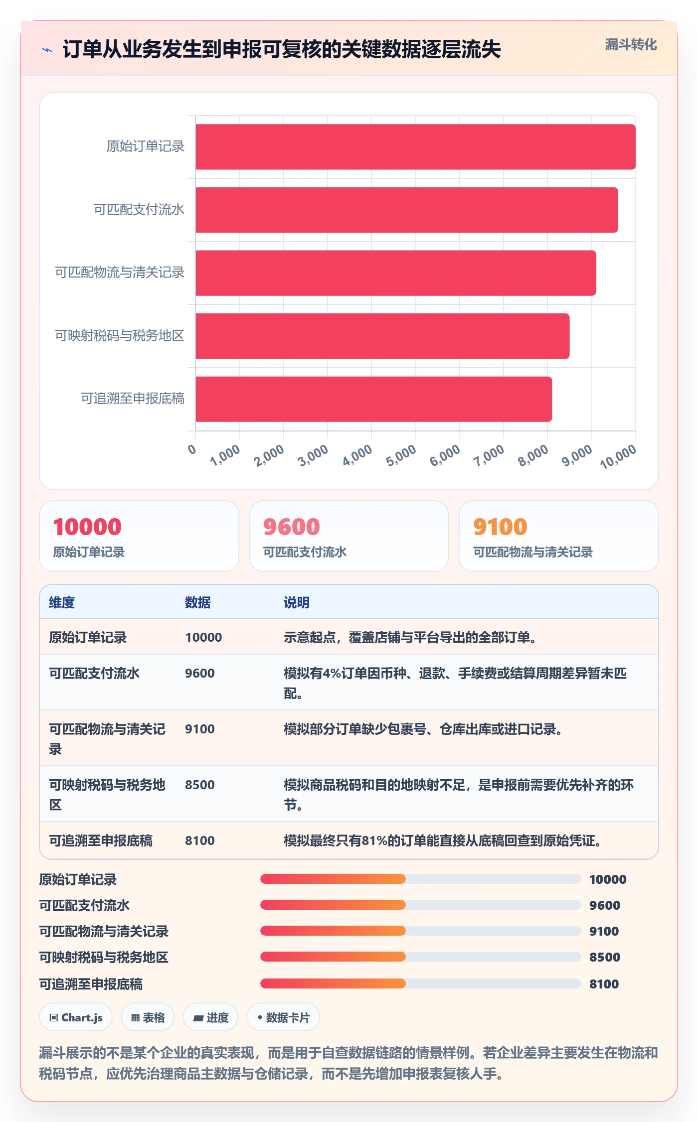 跨境电商从0到1：税务合规的进阶玩法与操作要点