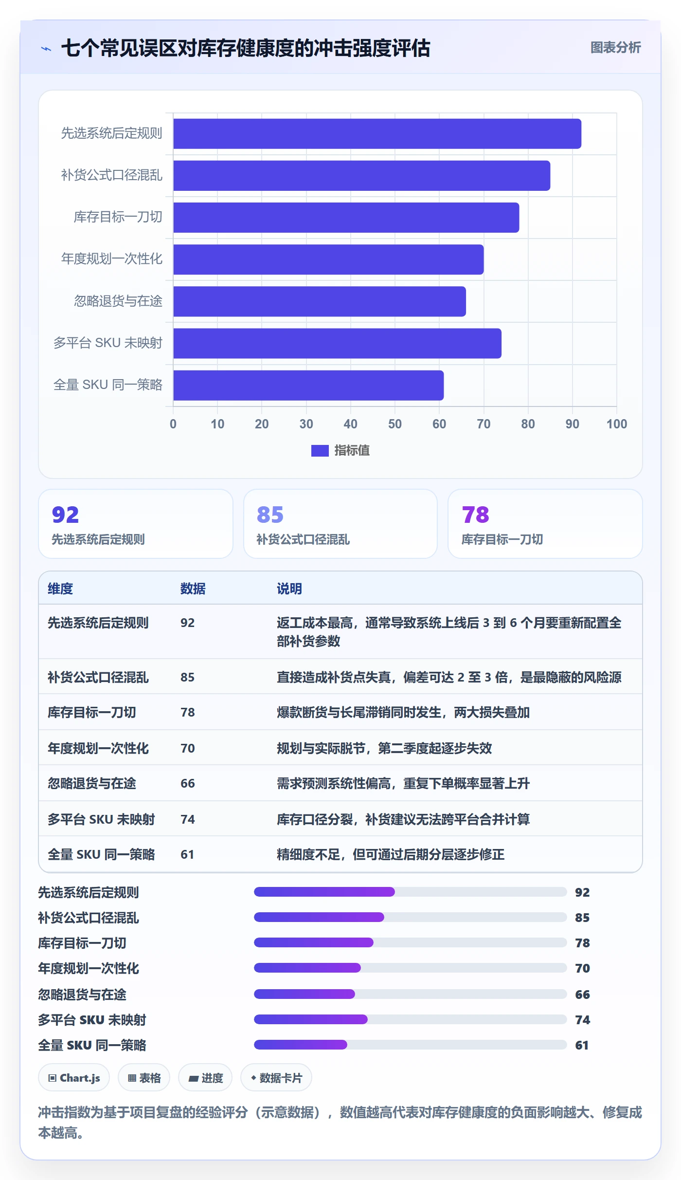 erp跨境电商怎么优化？先从采购补货的年度规划入手