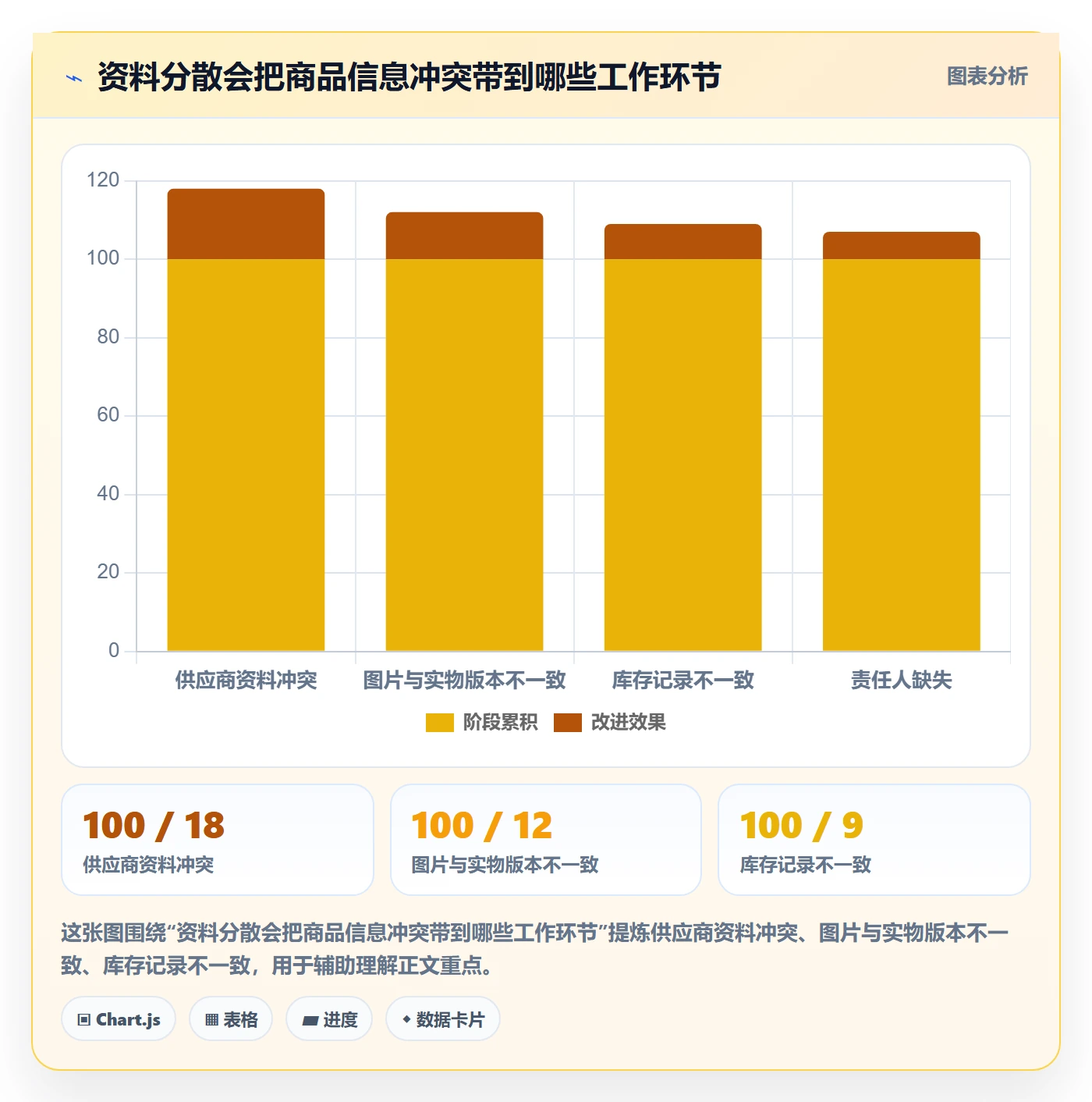 temu工作指南：用中小商家解决商品发布问题