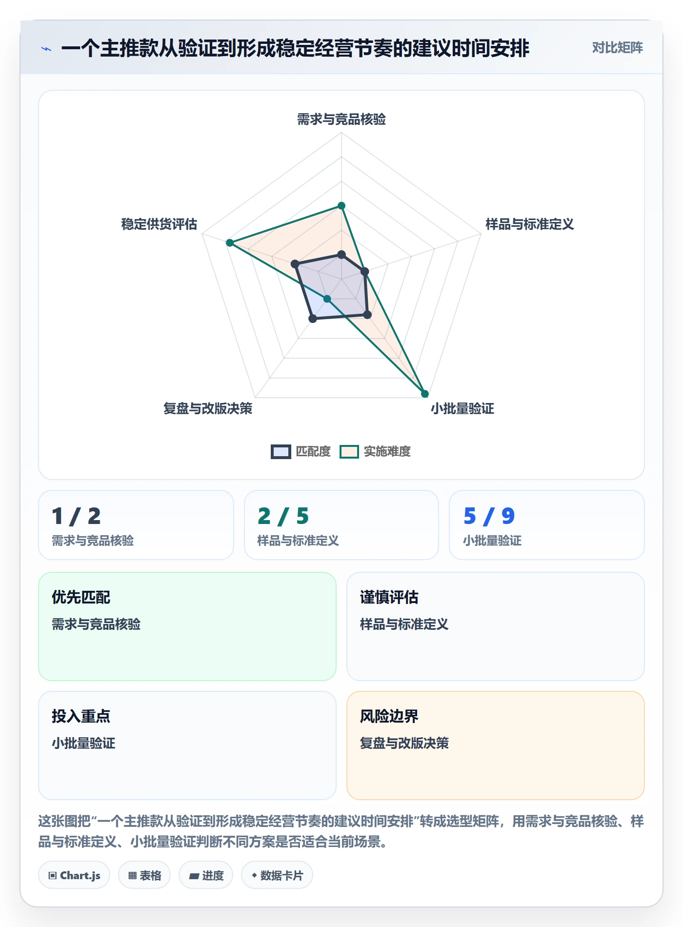 temu品牌建设：全托管模式从哪里开始