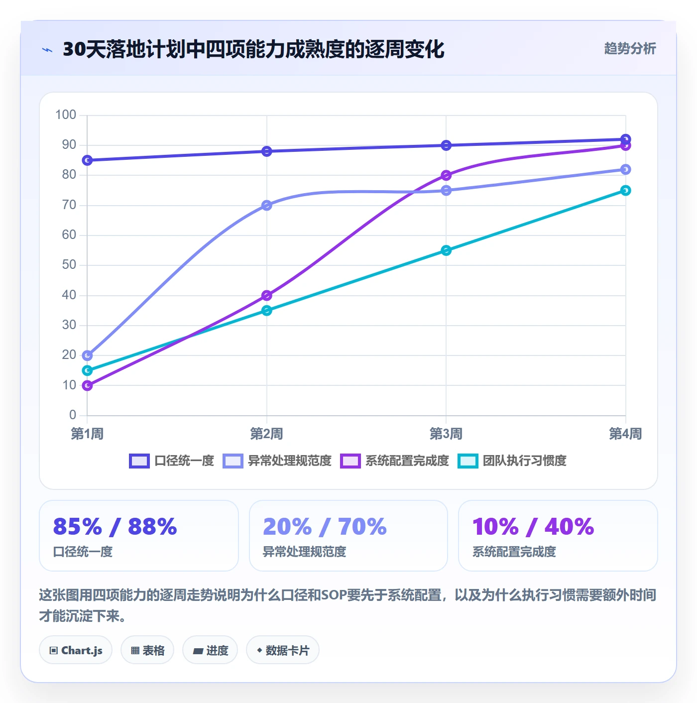 erp跨境电商使用技巧：库存管理对应的供应链协同方法