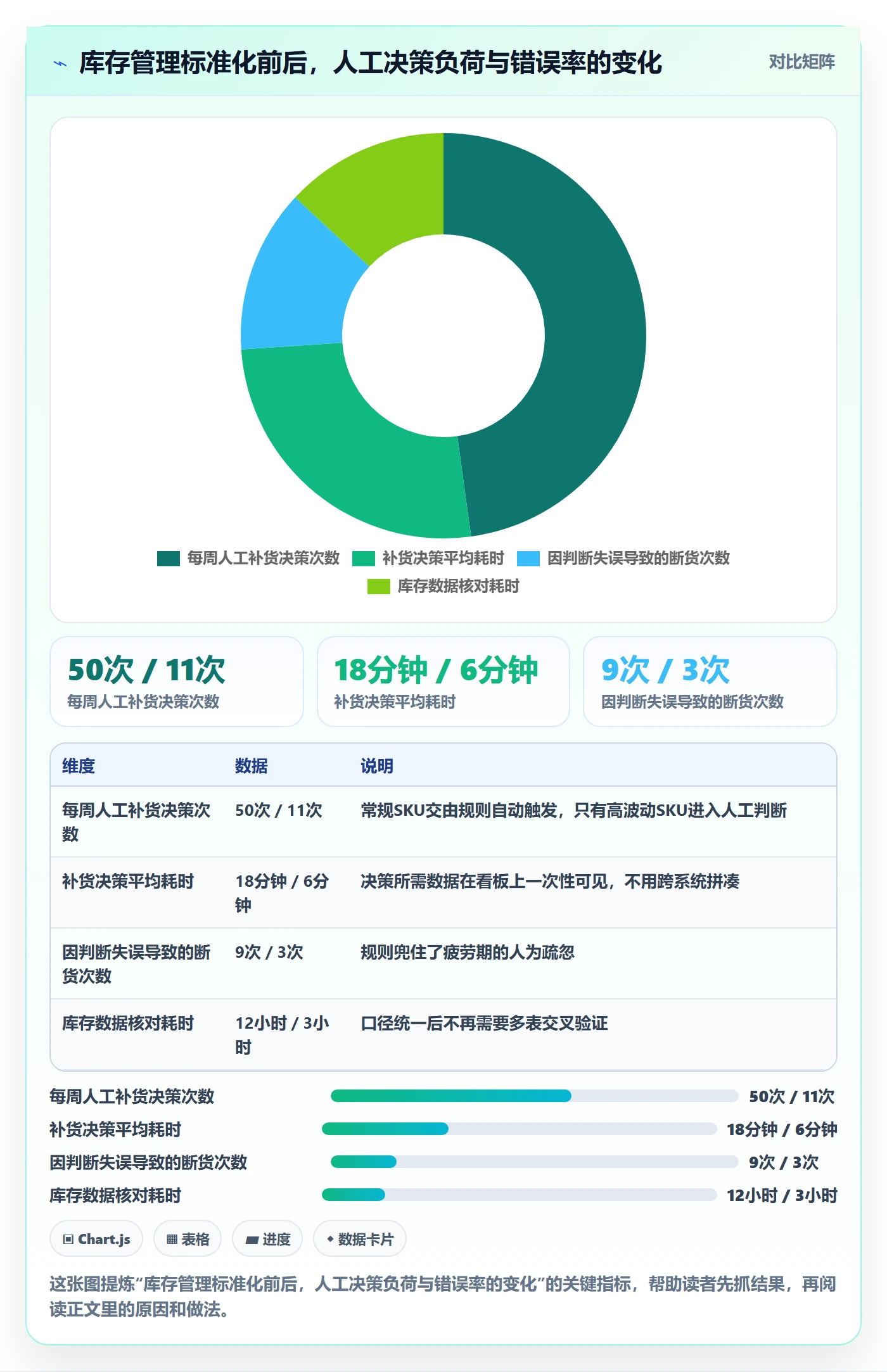 亚马逊软件实践指南：库存管理的标准化管理怎样更有效