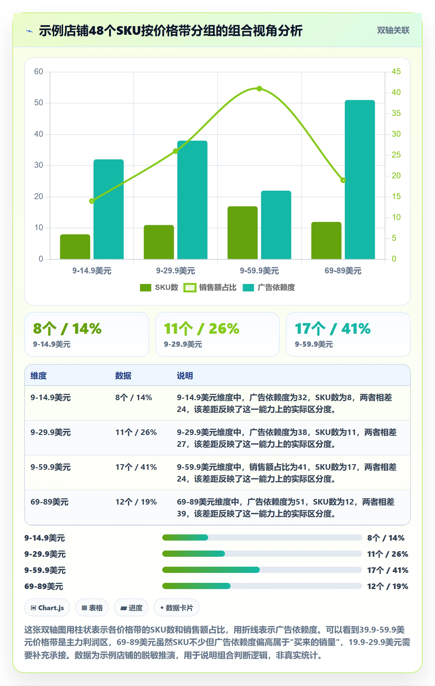 商品分析进阶课：围绕组合优化完善日常管理