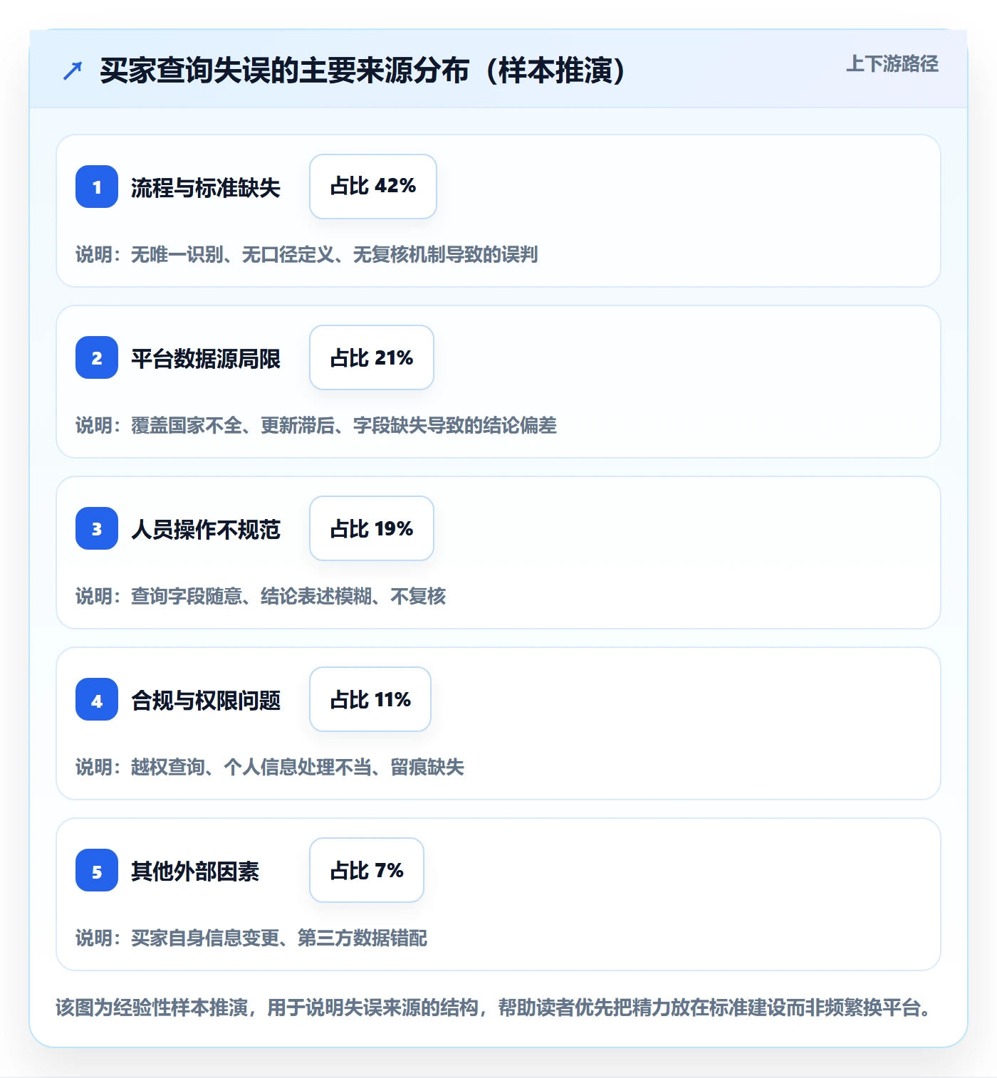 外贸数据分析平台避坑指南：买家查询环节的标准化管理要注意什么
