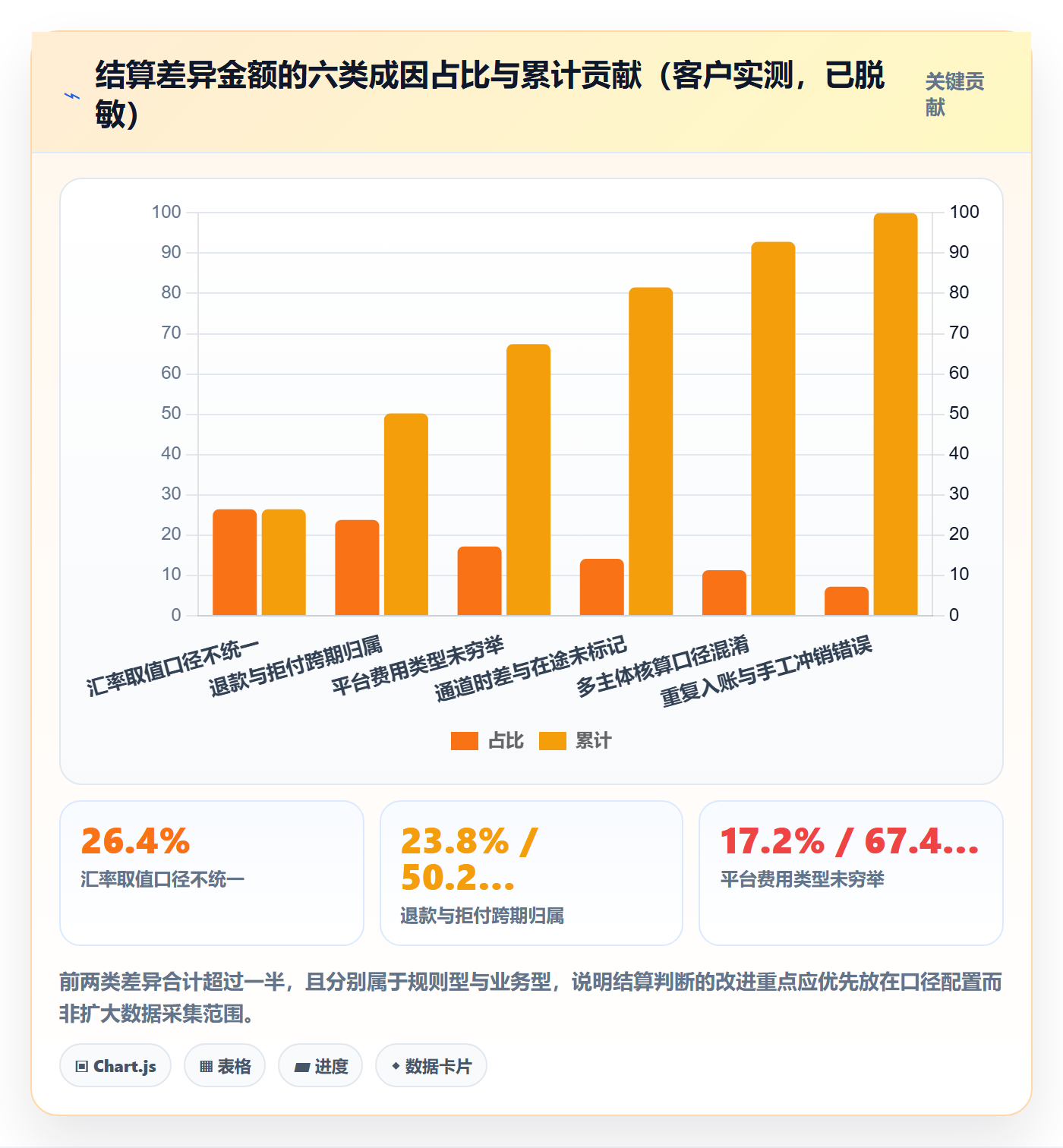 erp跨境电商数据方法：用系统实施支撑支付结算判断
