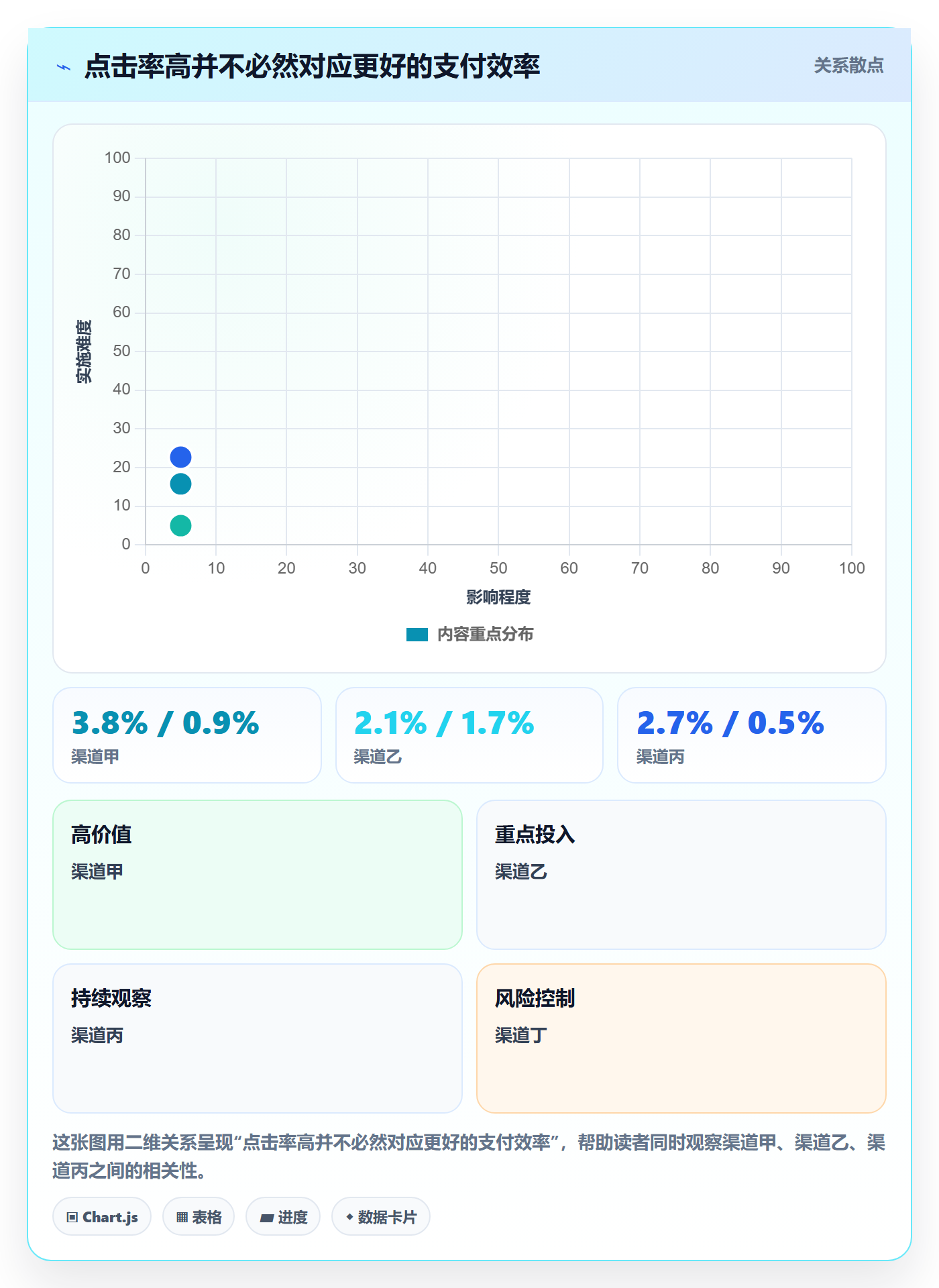 电商数据查询网站能力清单：指标体系需要覆盖哪些流量分析事项