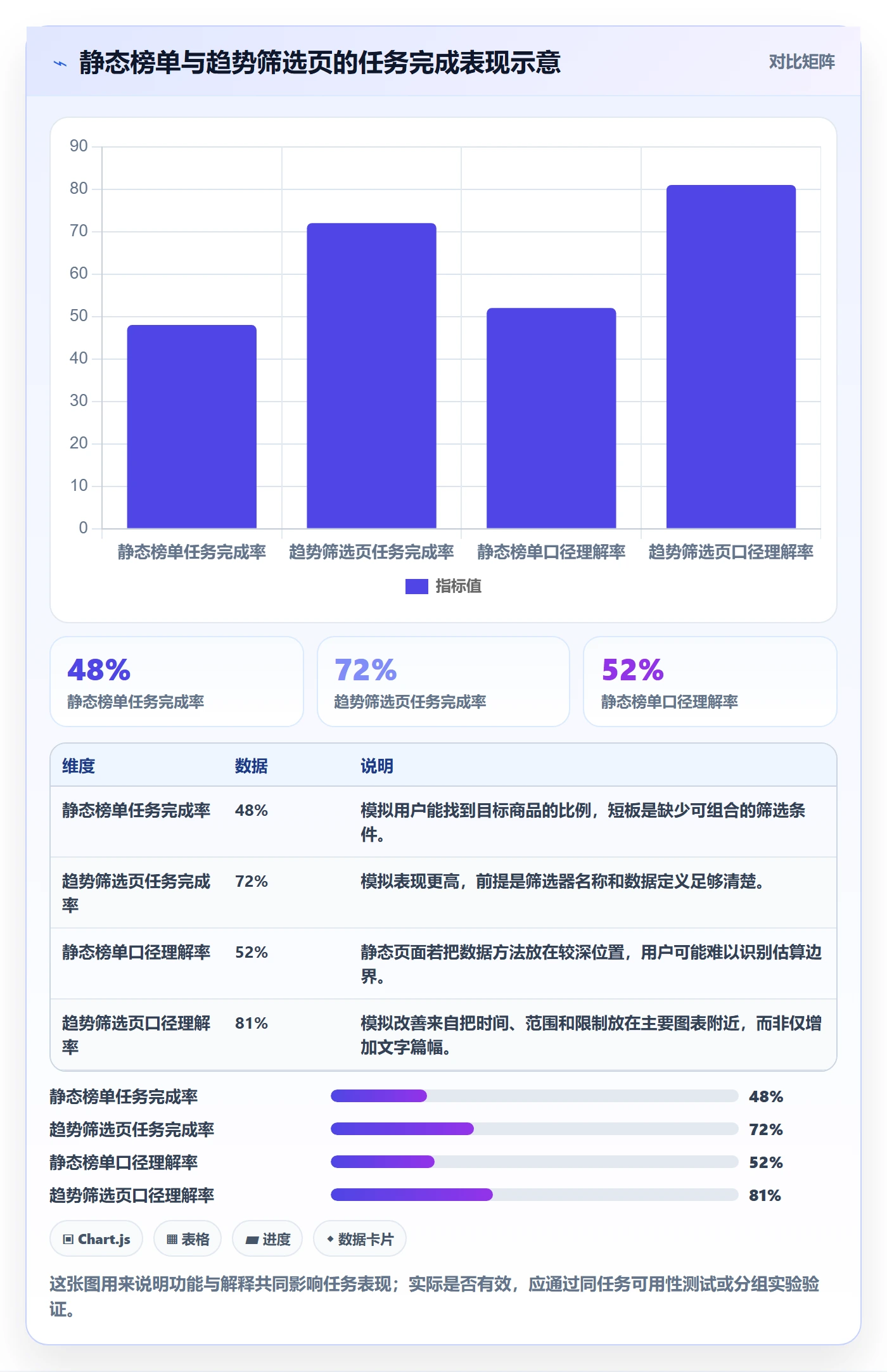 电商数据查询网站方案设计：关键词搜索场景的增长策略怎么做