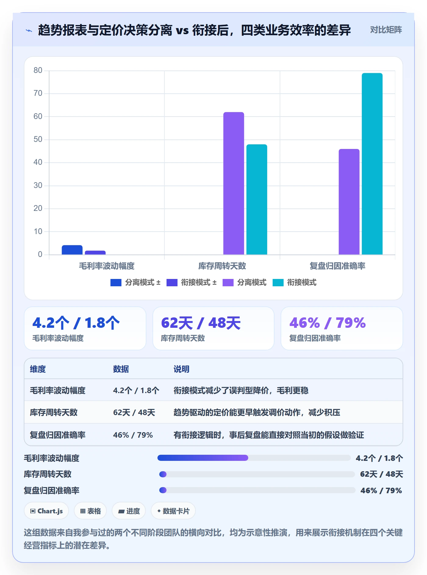 商品分析规划方法：销量趋势与定价策略如何衔接