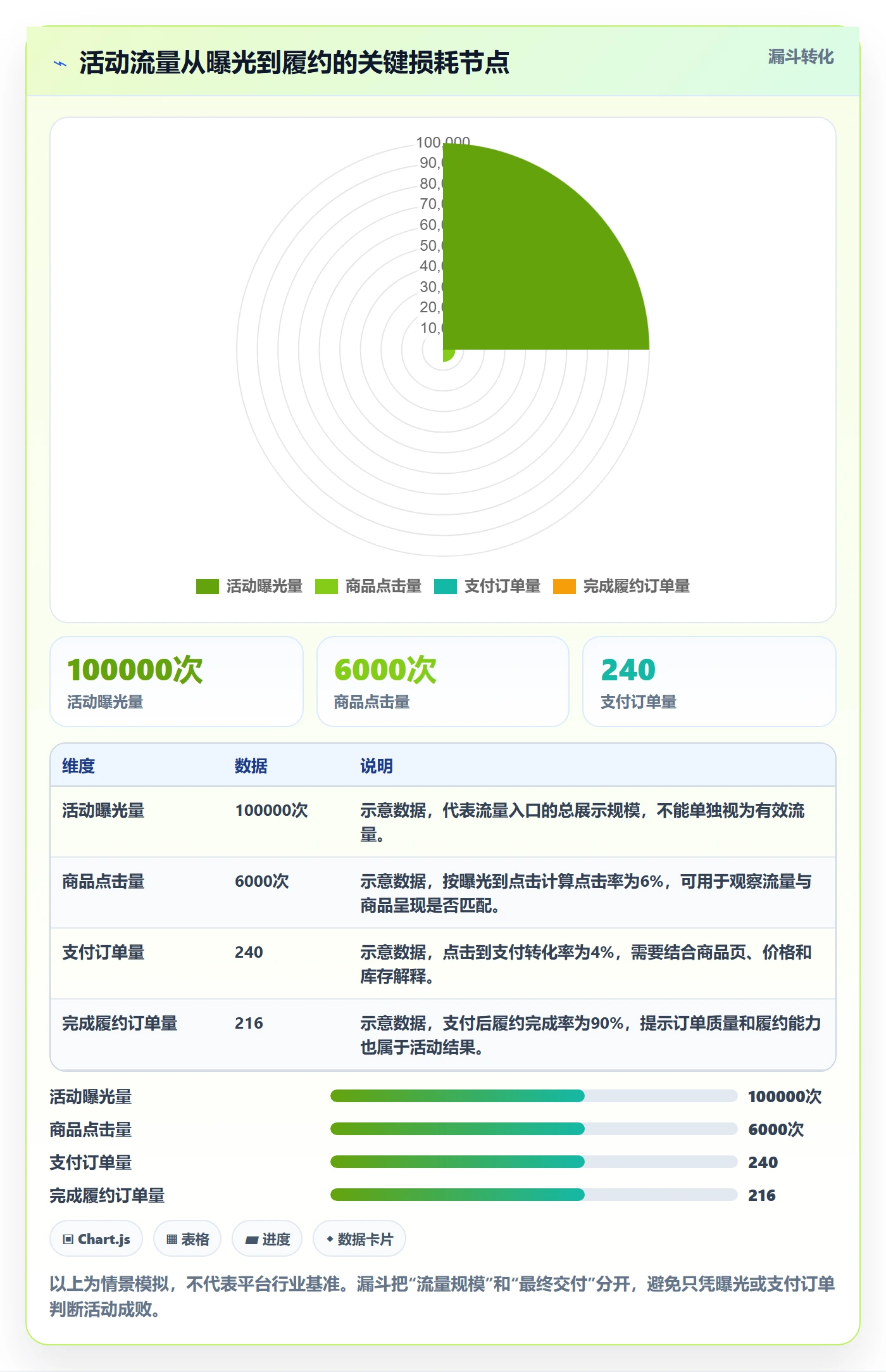 temu管理要点：活动流量的数据复盘如何设计