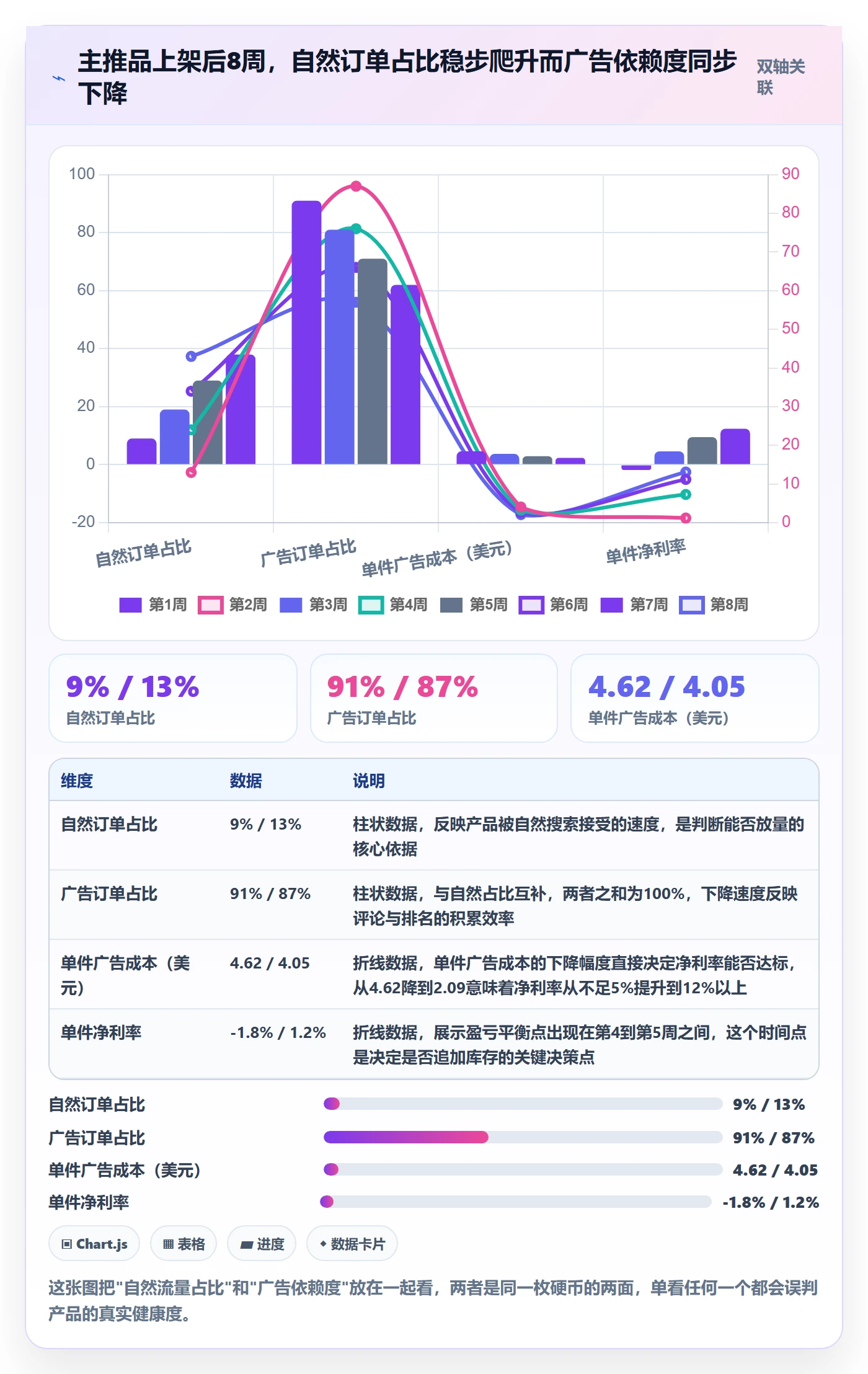 跨境电商运营基础课：选品上新相关的精细化运营一次讲透
