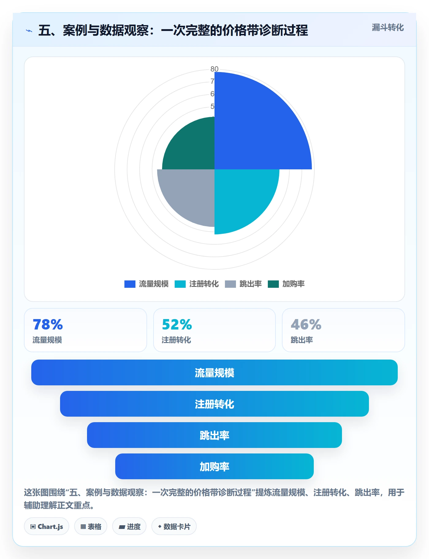 五、案例与数据观察：一次完整的价格带诊断过程