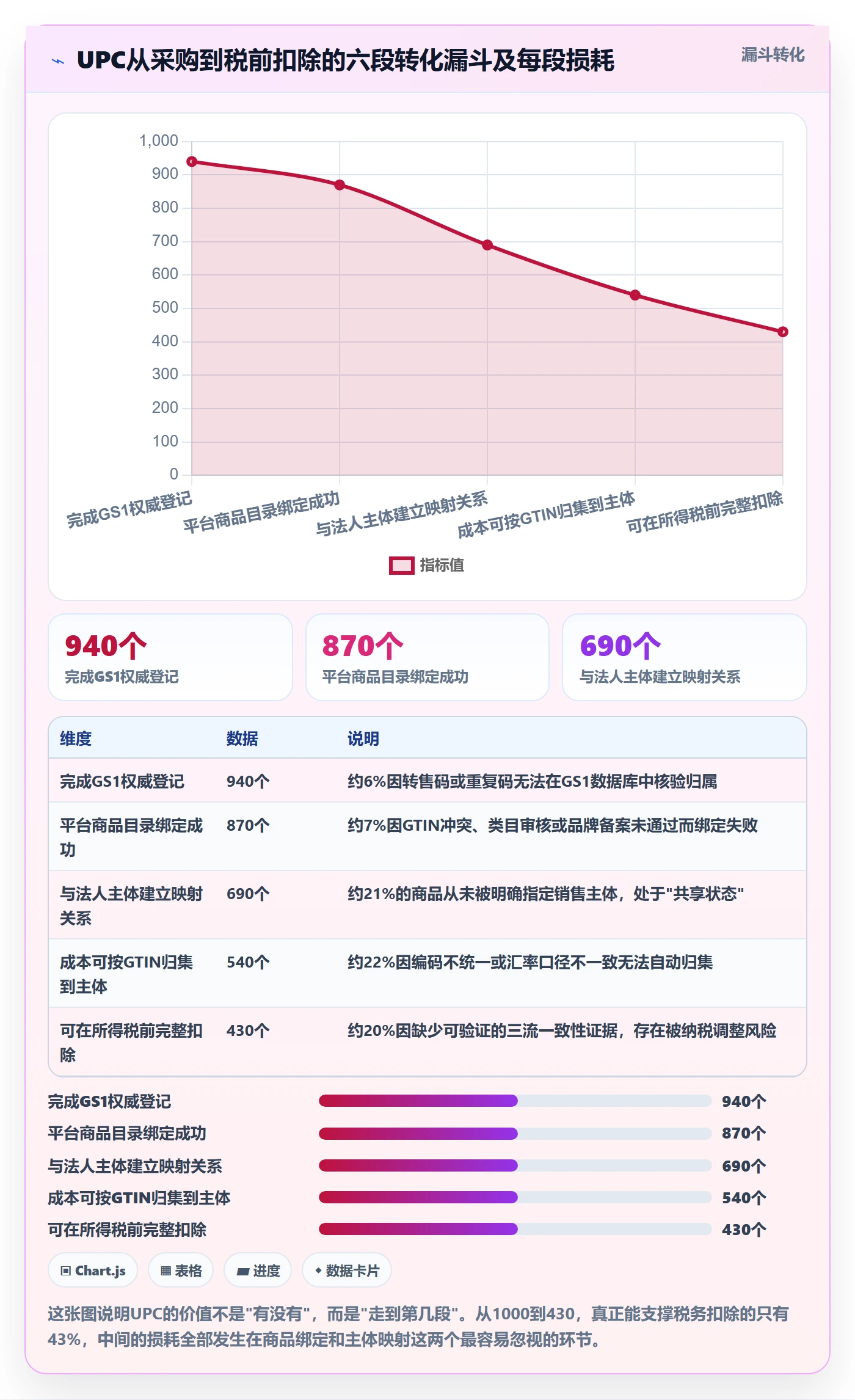 UPC码怎么用？商品绑定场景下的税务筹划拆解