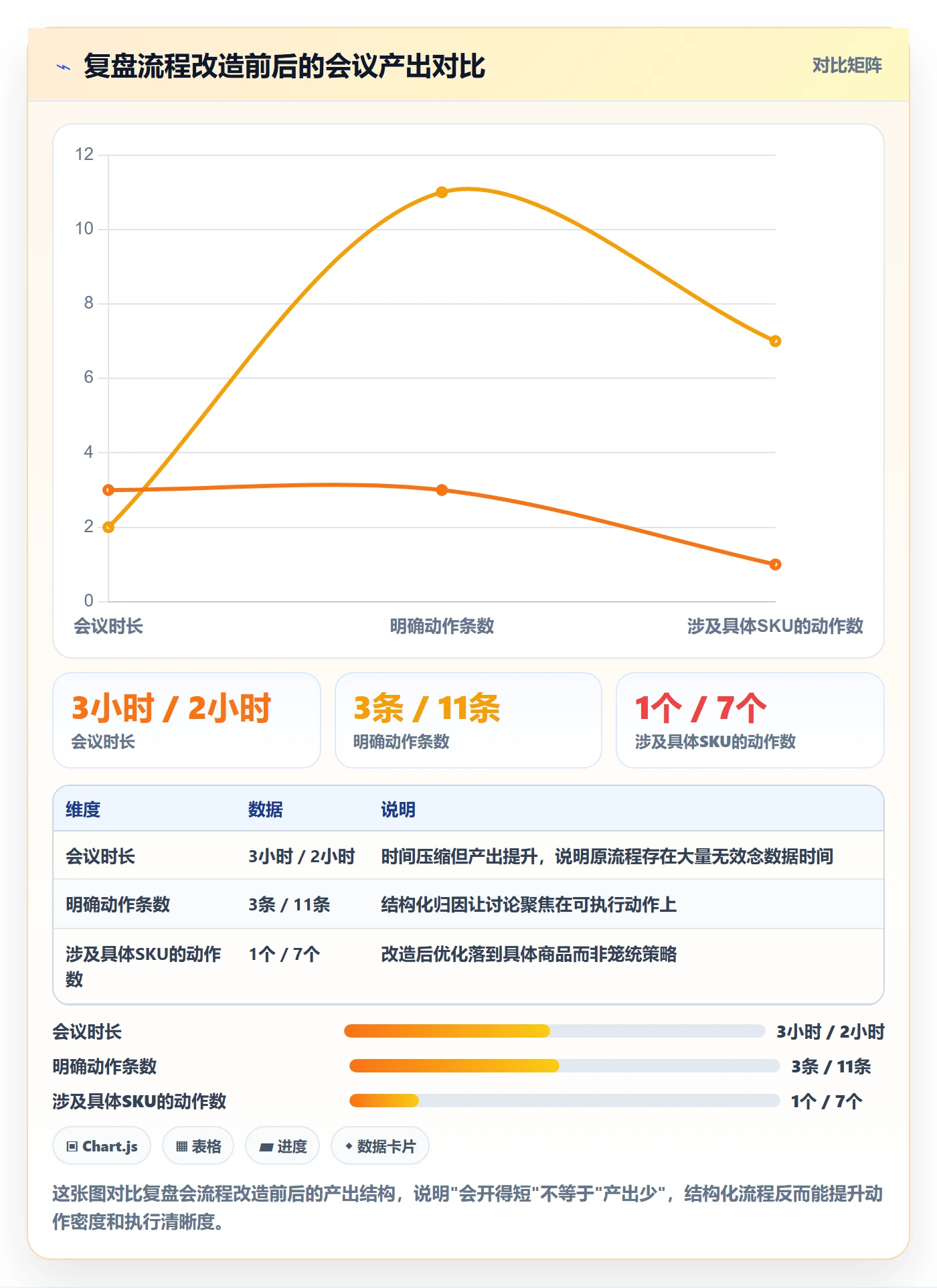 商品分析优化清单：竞争强度与季度复盘的关键动作