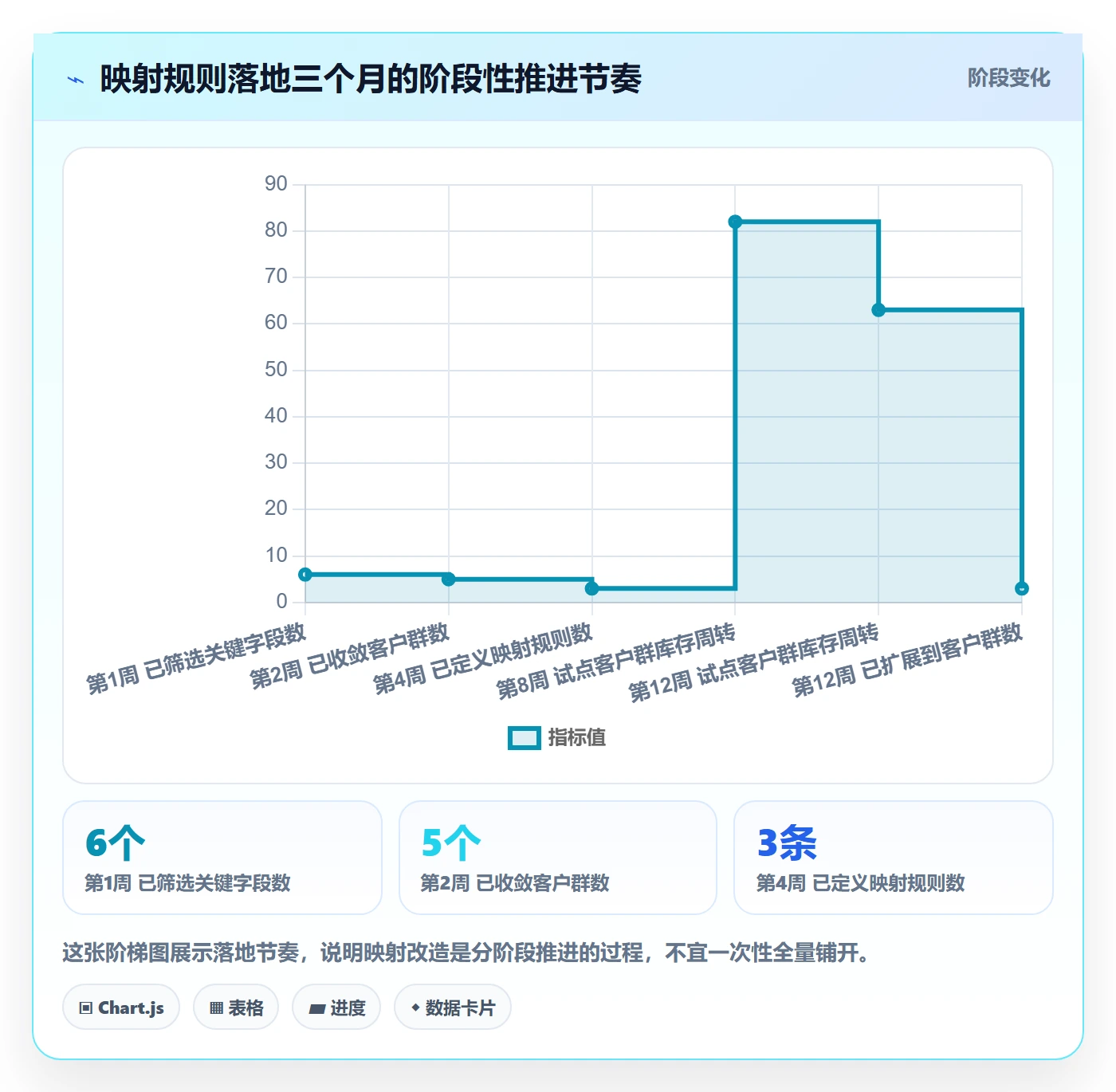 外贸数据分析平台操作手册：客户画像对应的海外仓管理步骤