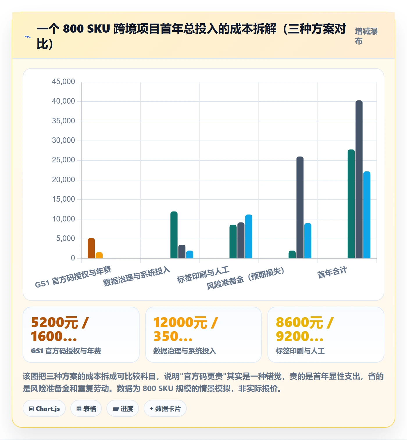 UPC码怎么落地？从代码申请讲清跨境物流